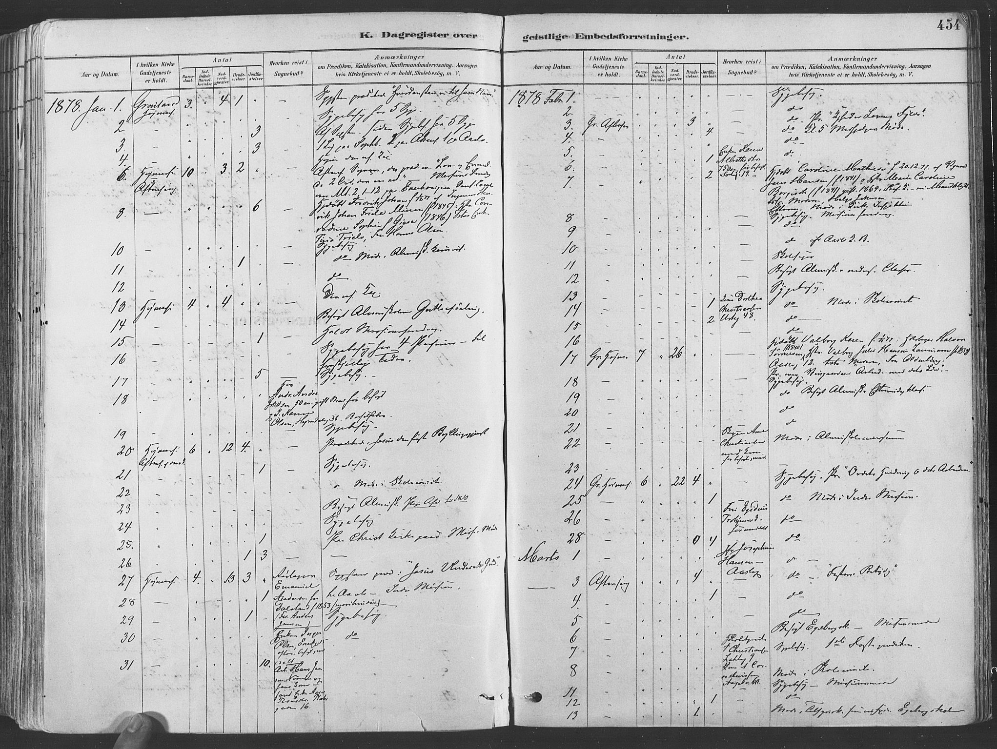 Grønland prestekontor Kirkebøker, SAO/A-10848/F/Fa/L0007: Parish register (official) no. 7, 1878-1888, p. 454