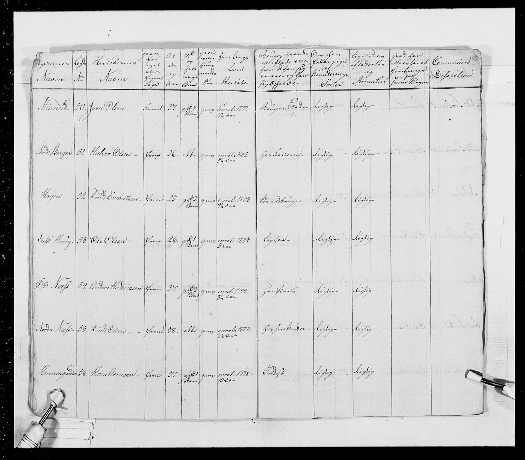 Generalitets- og kommissariatskollegiet, Det kongelige norske kommissariatskollegium, AV/RA-EA-5420/E/Eh/L0026: Skiløperkompaniene, 1805-1810, p. 263