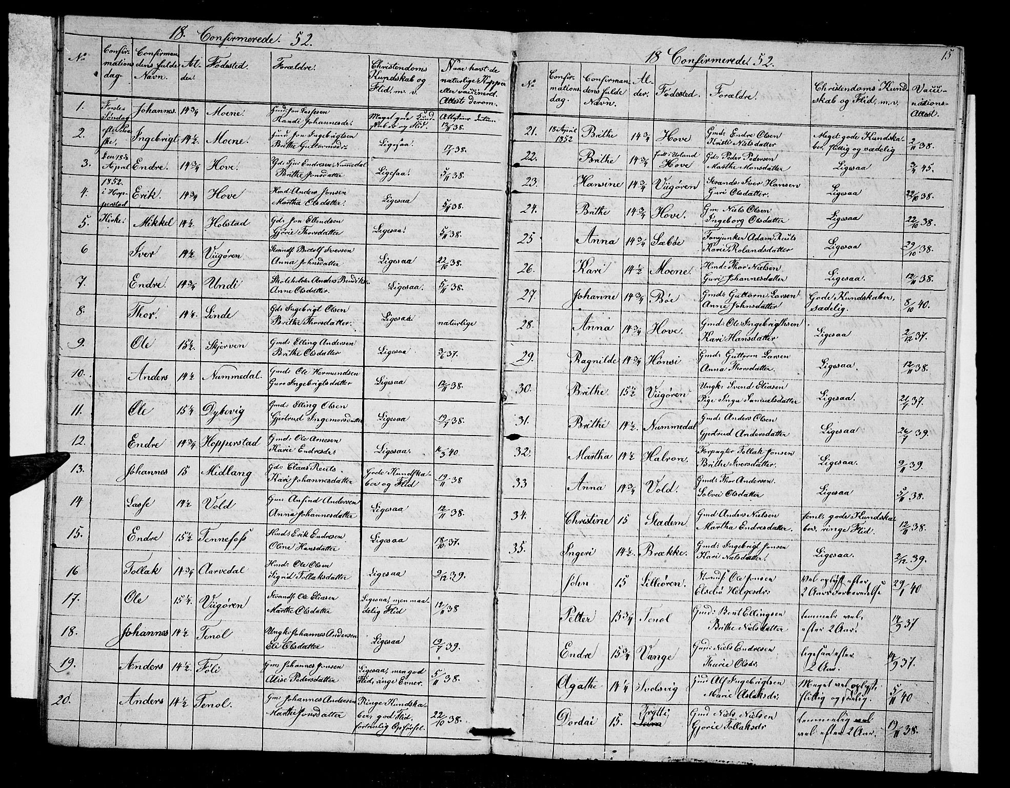 Vik sokneprestembete, SAB/A-81501: Parish register (copy) no. A 1, 1852-1856, p. 15
