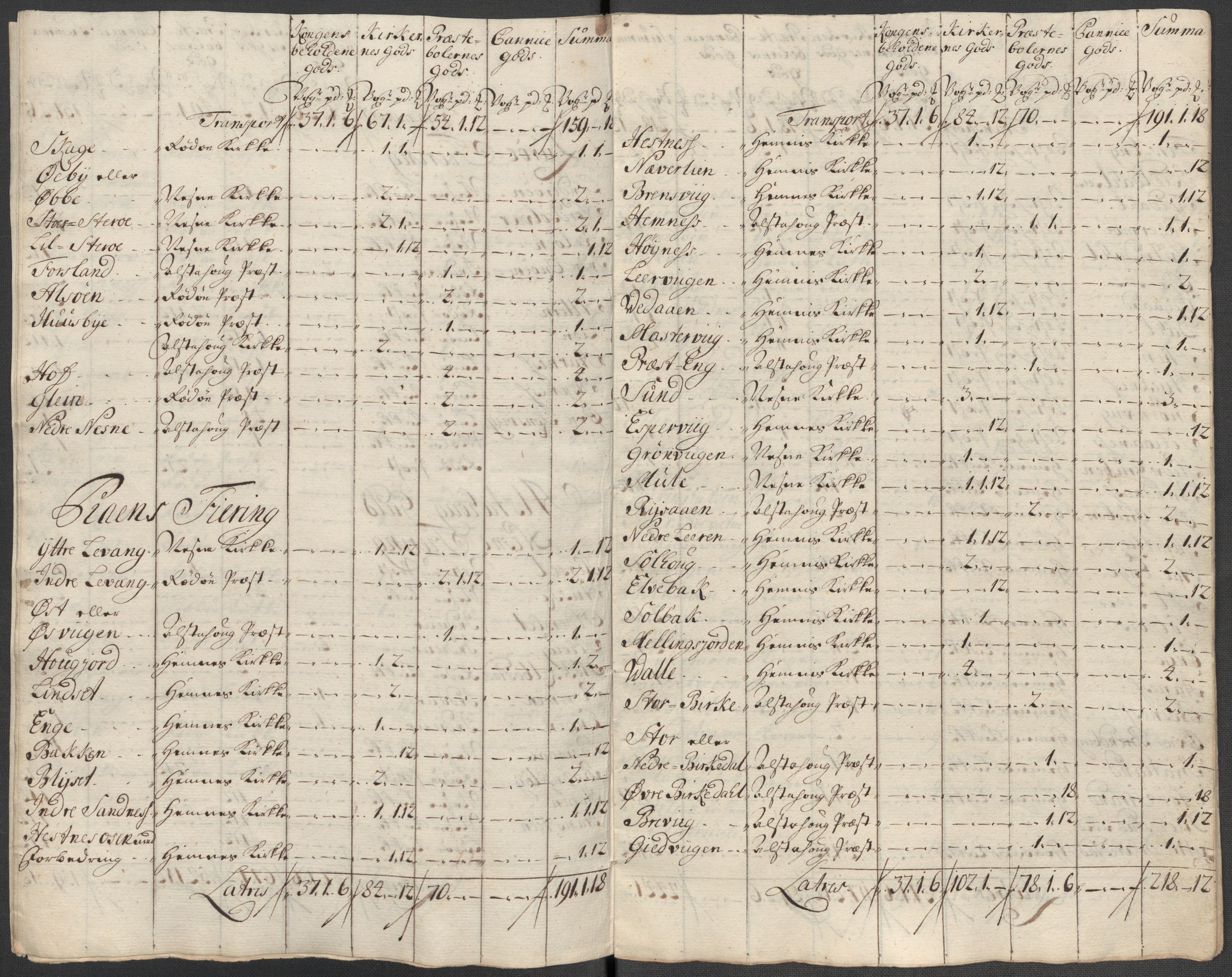 Rentekammeret inntil 1814, Reviderte regnskaper, Fogderegnskap, AV/RA-EA-4092/R65/L4514: Fogderegnskap Helgeland, 1716, p. 277