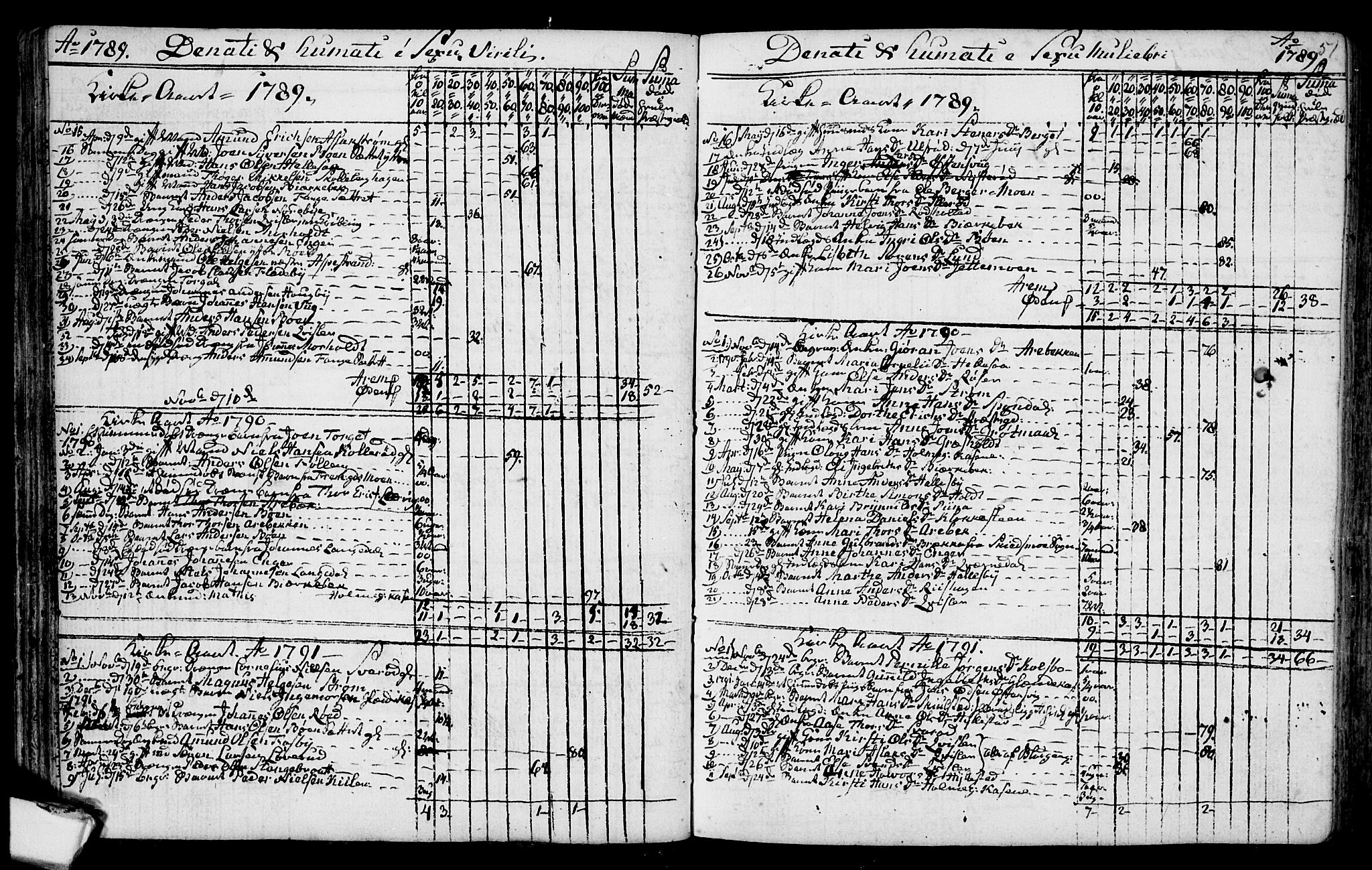 Aremark prestekontor Kirkebøker, SAO/A-10899/F/Fa/L0003: Parish register (official) no. I 3, 1745-1795, p. 51