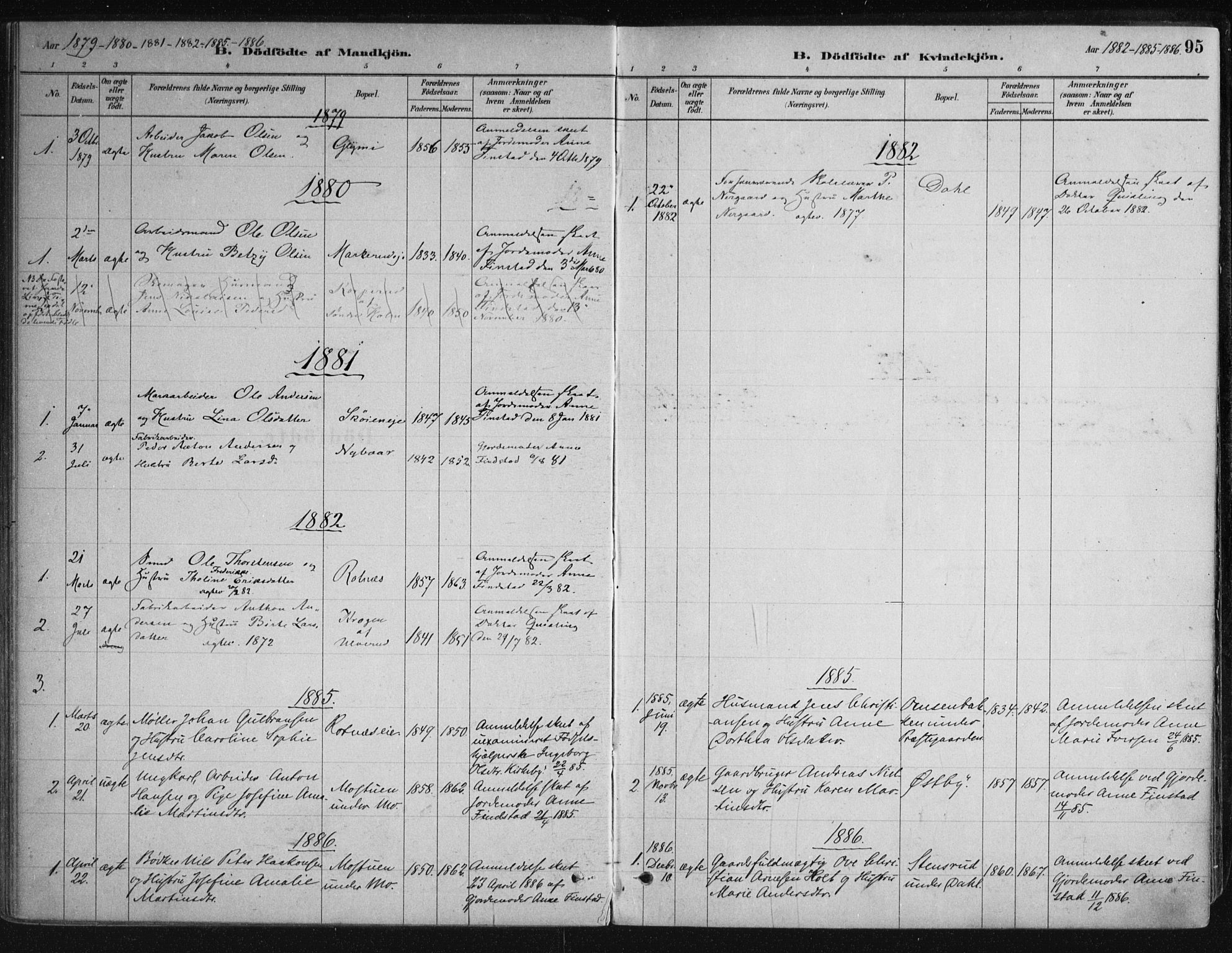 Nittedal prestekontor Kirkebøker, AV/SAO-A-10365a/F/Fa/L0007: Parish register (official) no. I 7, 1879-1901, p. 95