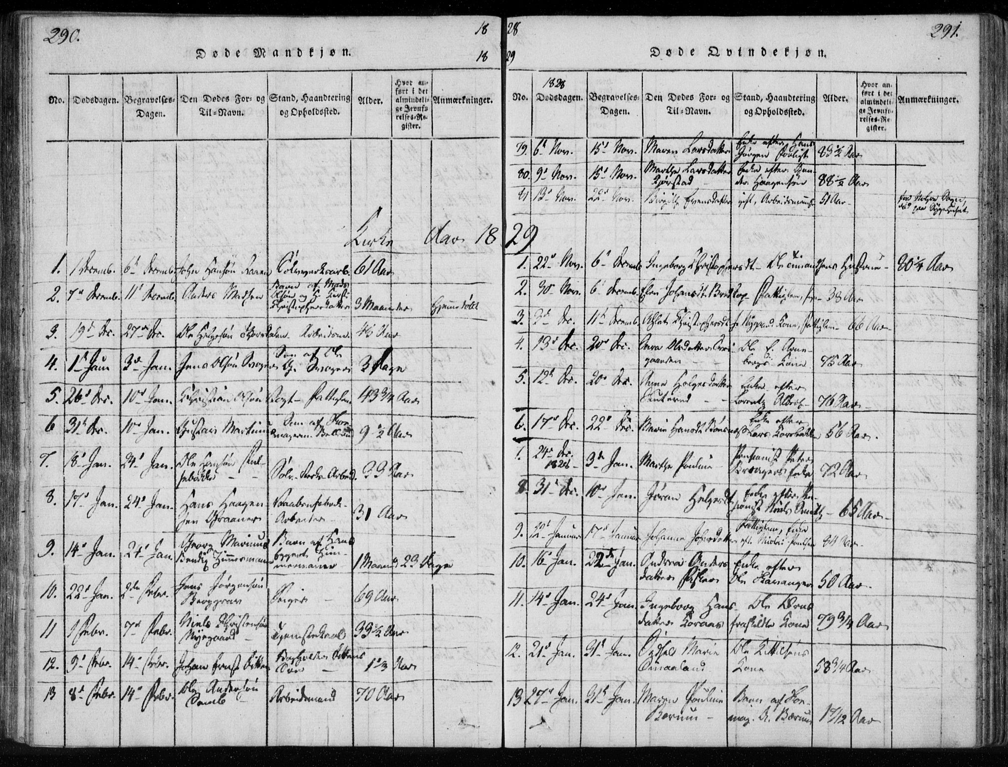 Kongsberg kirkebøker, SAKO/A-22/F/Fa/L0008: Parish register (official) no. I 8, 1816-1839, p. 290-291