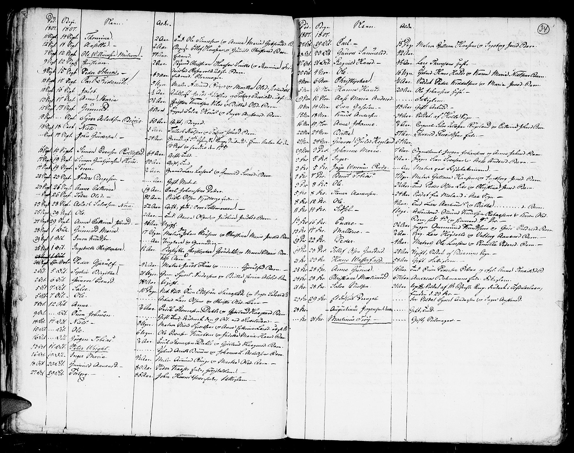 Kristiansand domprosti, SAK/1112-0006/F/Fa/L0006: Parish register (official) no. A 6, 1793-1818, p. 34