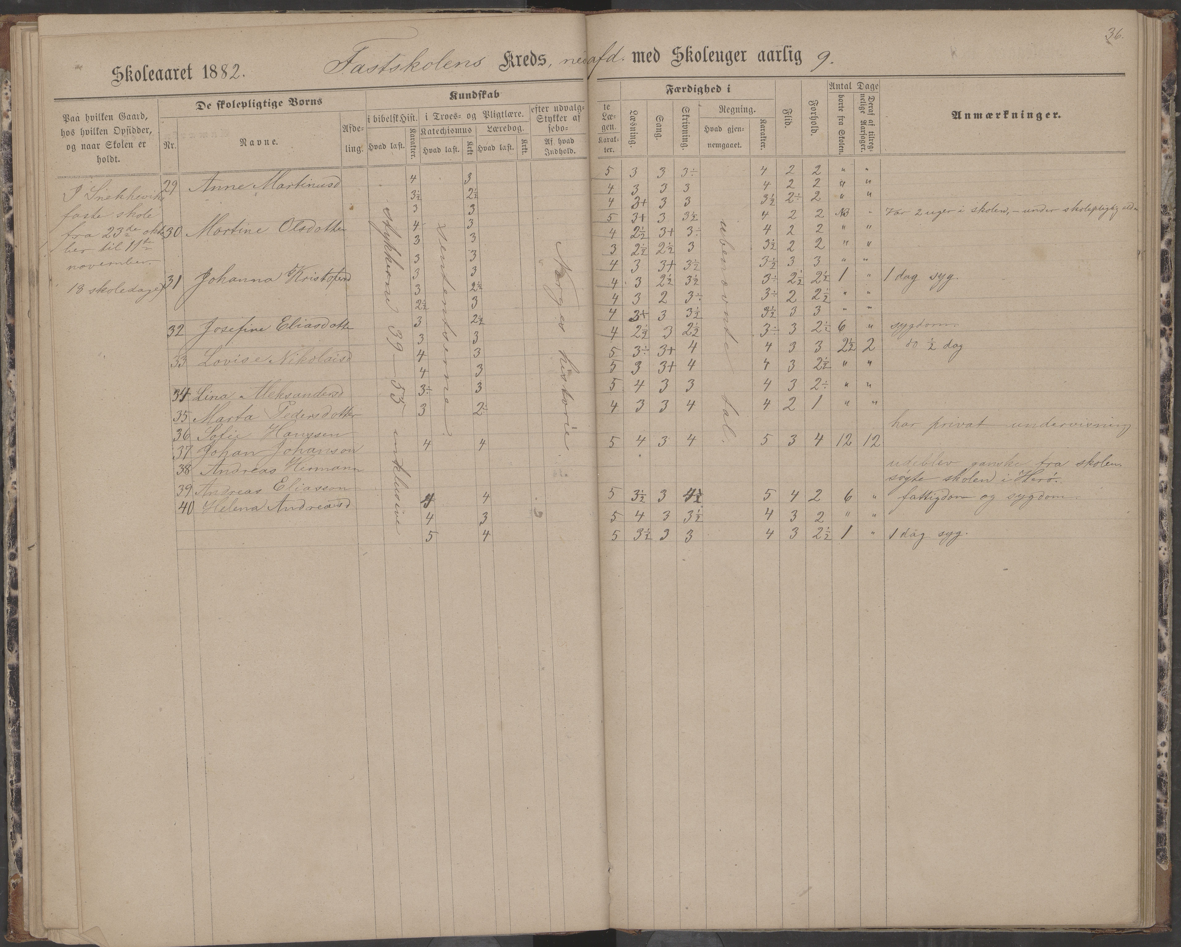 Dønna kommune. Dønnes fastskole, AIN/K-18270.510.01/442/L0004: Skoleprotokoll, 1880-1887