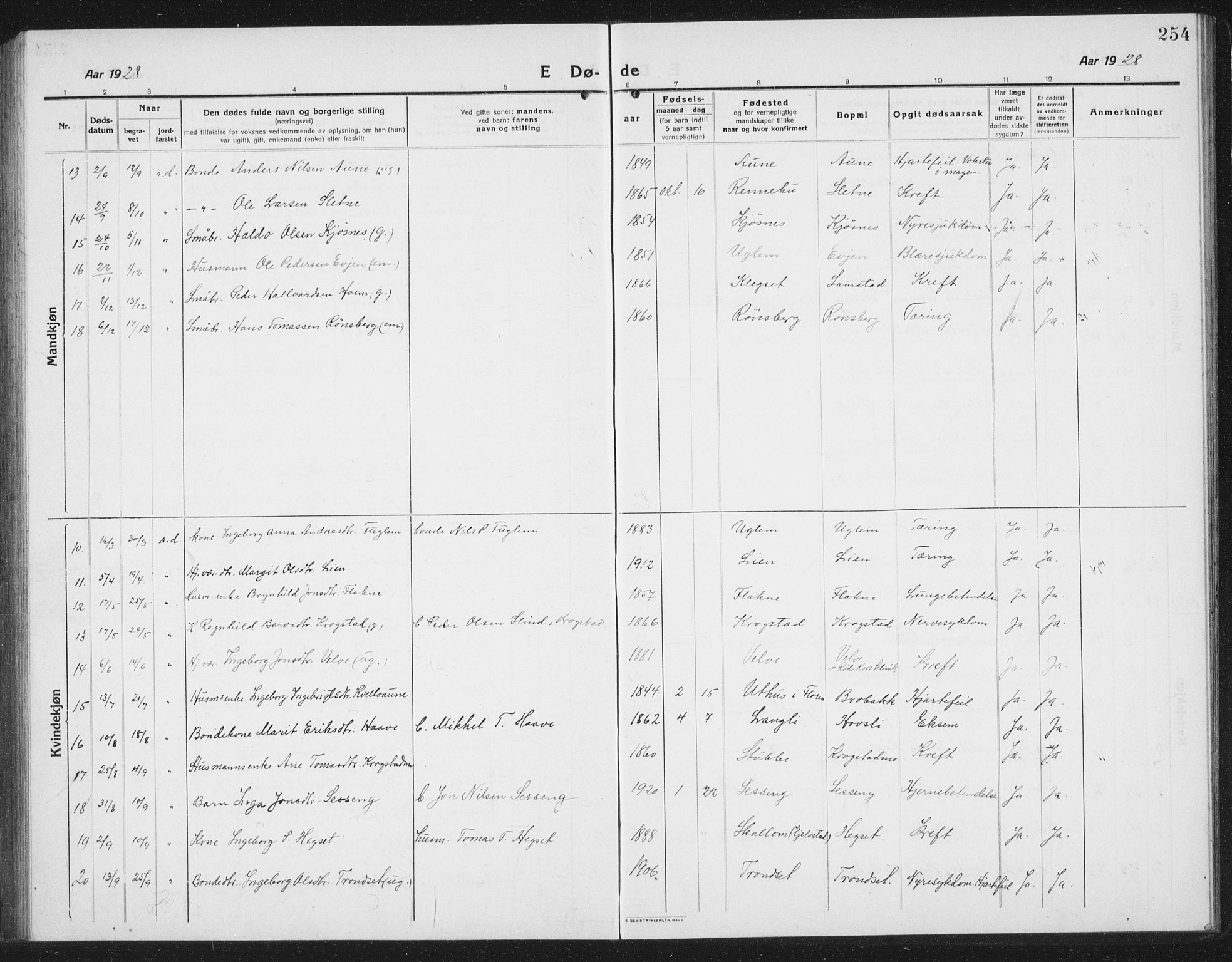 Ministerialprotokoller, klokkerbøker og fødselsregistre - Sør-Trøndelag, SAT/A-1456/695/L1158: Parish register (copy) no. 695C09, 1913-1940, p. 254