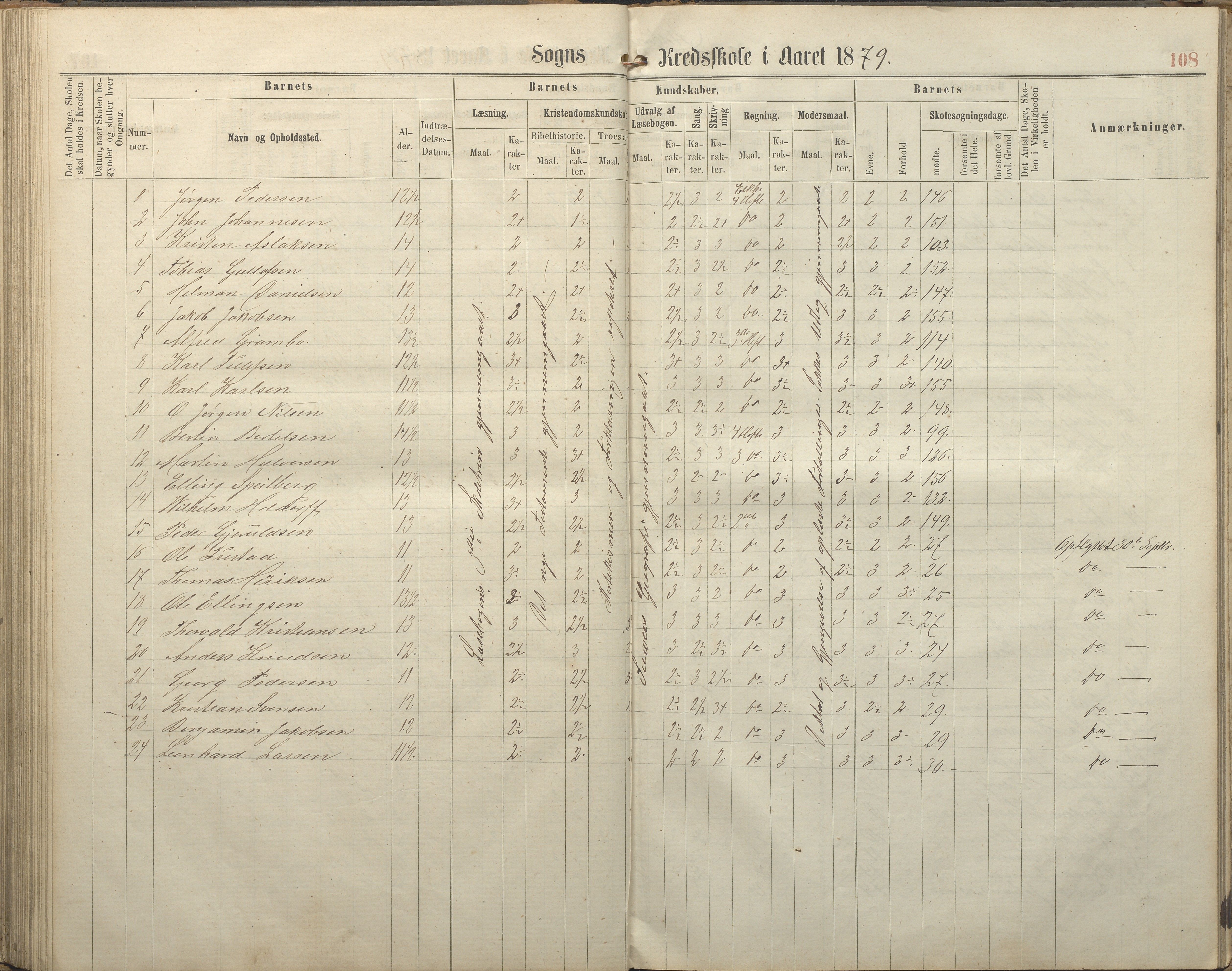 Hisøy kommune frem til 1991, AAKS/KA0922-PK/32/L0005: Skoleprotokoll, 1863-1881, p. 108