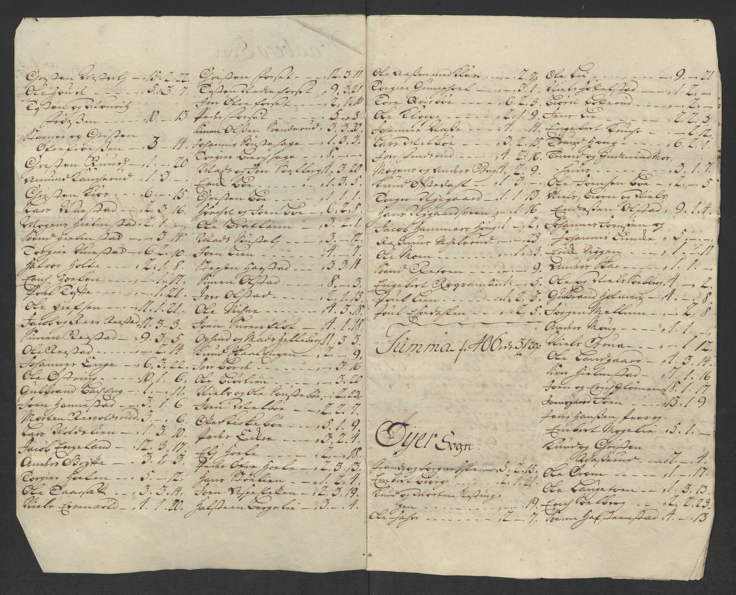 Rentekammeret inntil 1814, Reviderte regnskaper, Fogderegnskap, RA/EA-4092/R17/L1187: Fogderegnskap Gudbrandsdal, 1717, p. 294