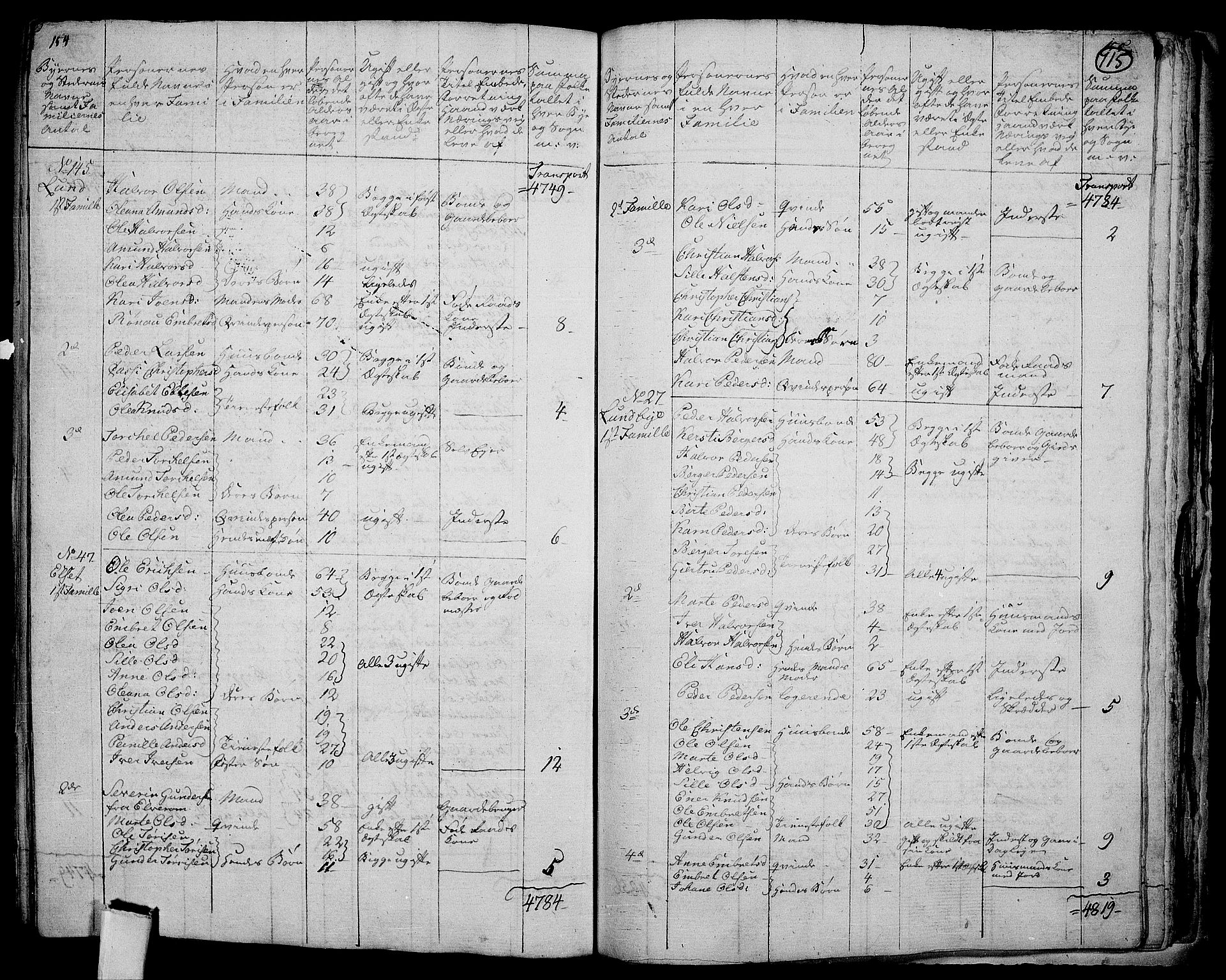 RA, 1801 census for 0424P Hof, 1801, p. 714b-715a