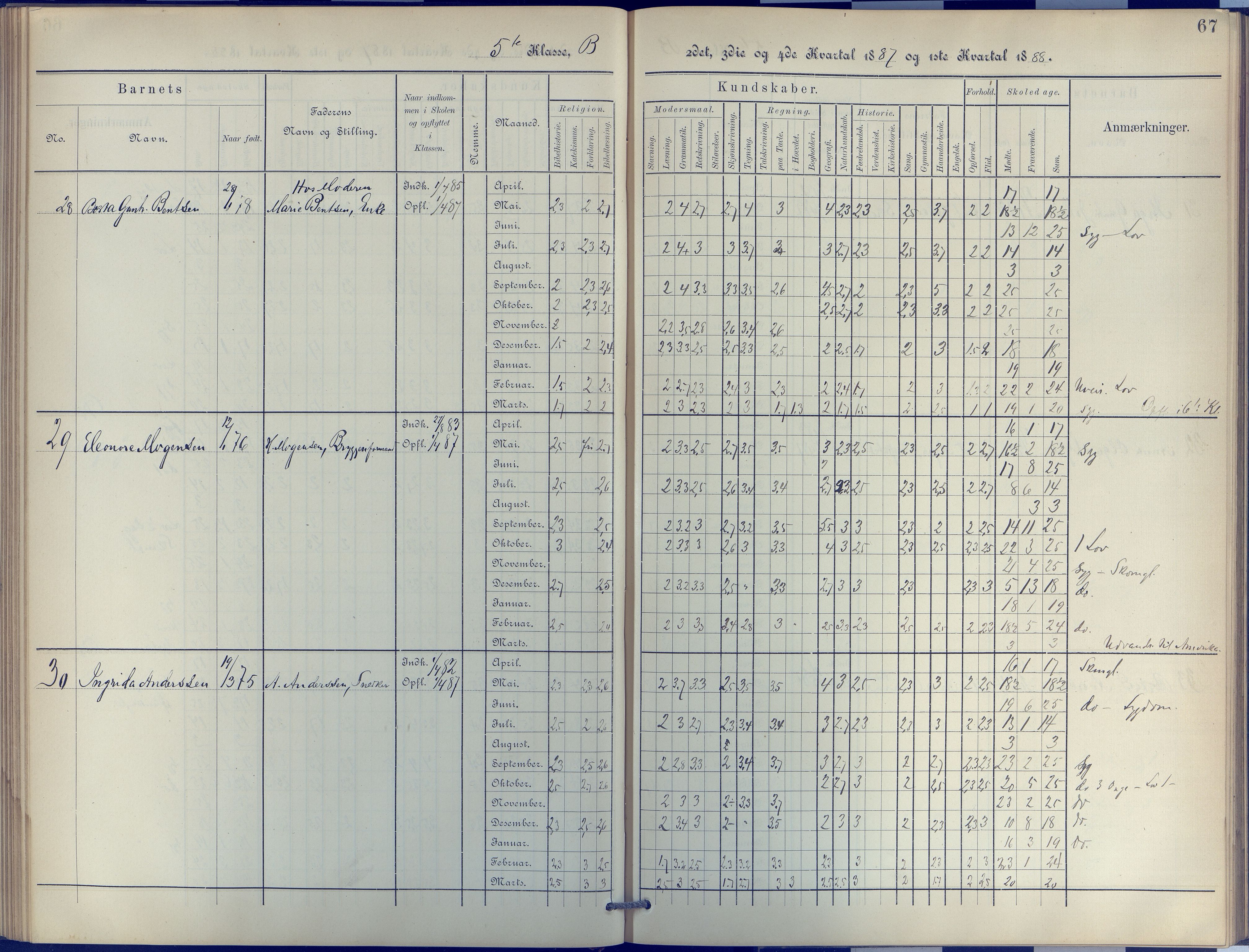 Arendal kommune, Katalog I, AAKS/KA0906-PK-I/07/L0044: Protokoll for 4. og 5. klasse, 1885-1893, p. 67