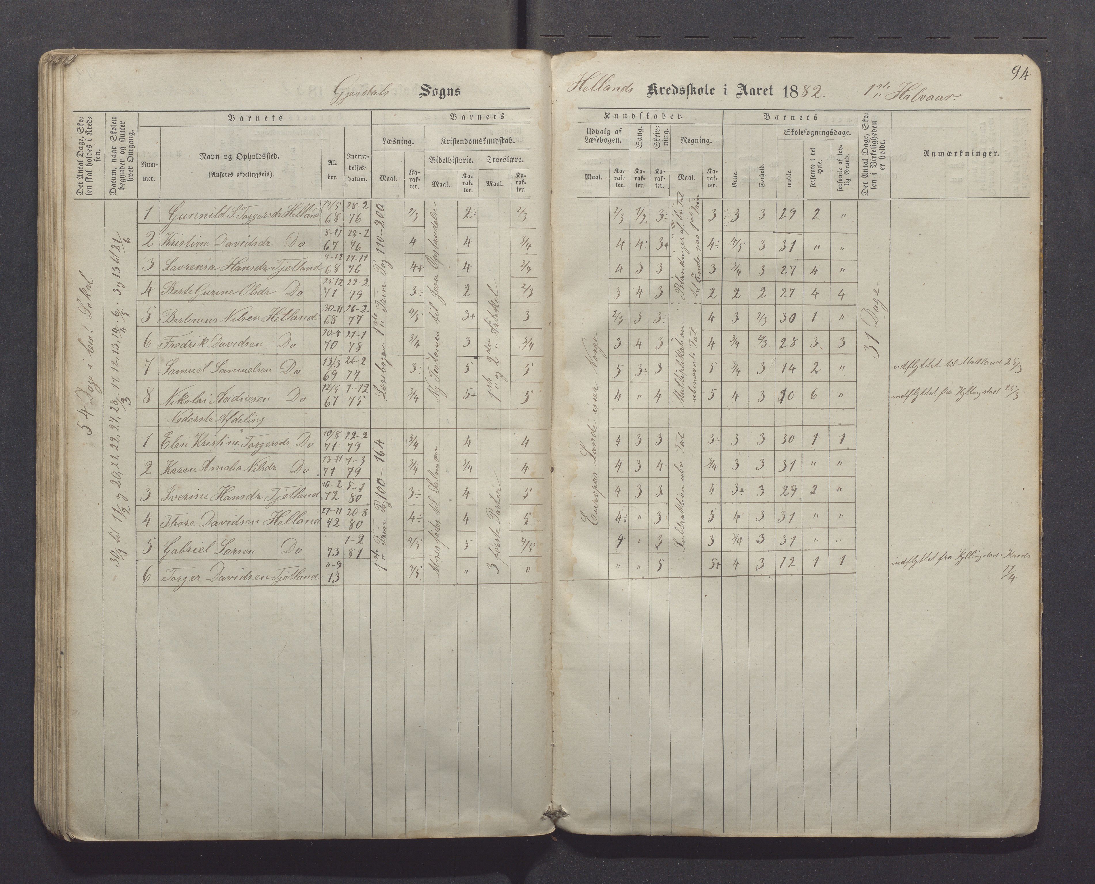 Gjesdal kommune - Kyllingstad skole, IKAR/K-101389/H/L0001: Skoleprotokoll - Søyland, 1866-1882, p. 94