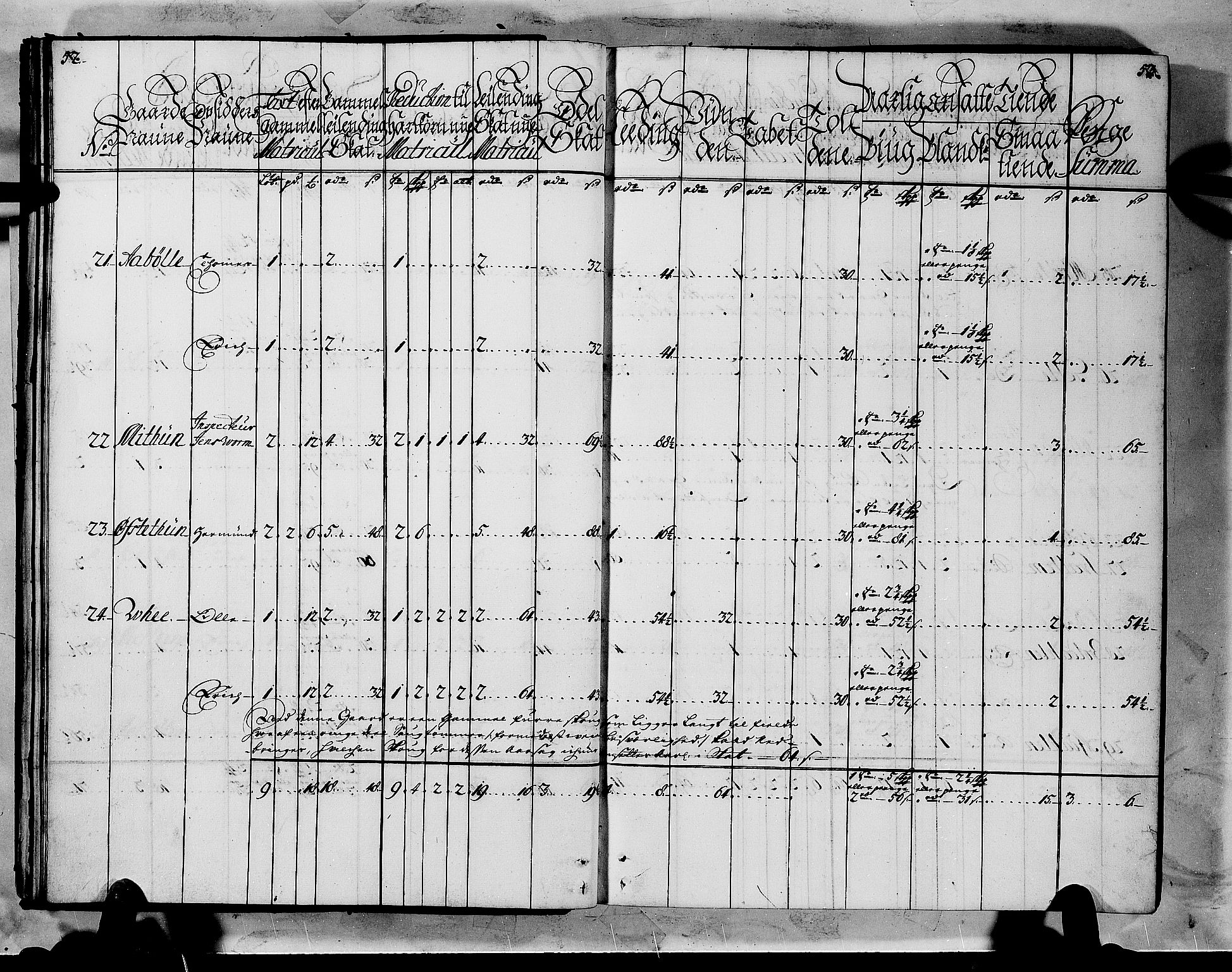 Rentekammeret inntil 1814, Realistisk ordnet avdeling, AV/RA-EA-4070/N/Nb/Nbf/L0144: Indre Sogn matrikkelprotokoll, 1723, p. 28