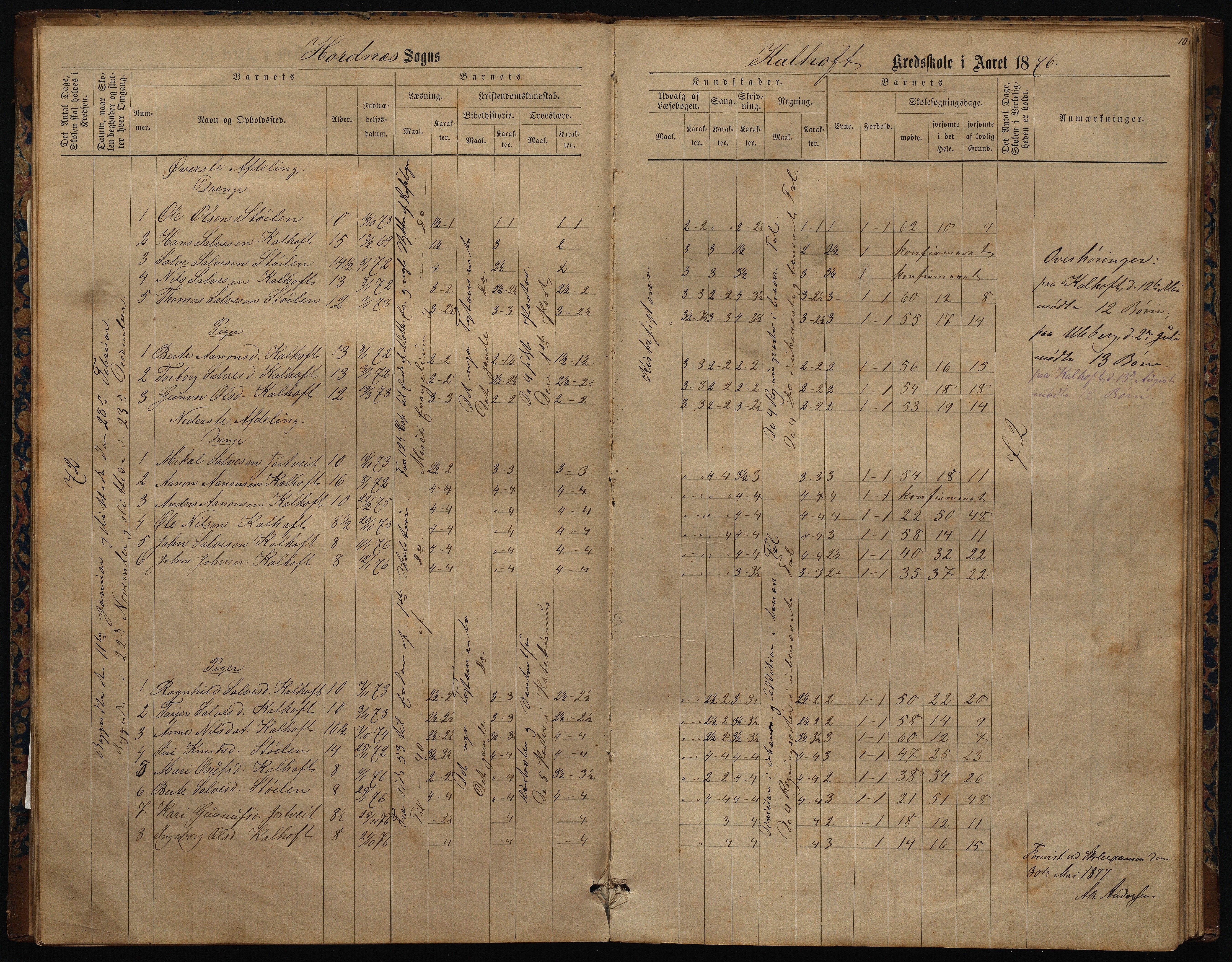 Hornnes kommune, Uleberg, Kallhovd skolekretser, AAKS/KA0936-550d/F1/L0001: Skoleprotokoll. Uleberg og Kallhovd, 1872-1891, p. 10