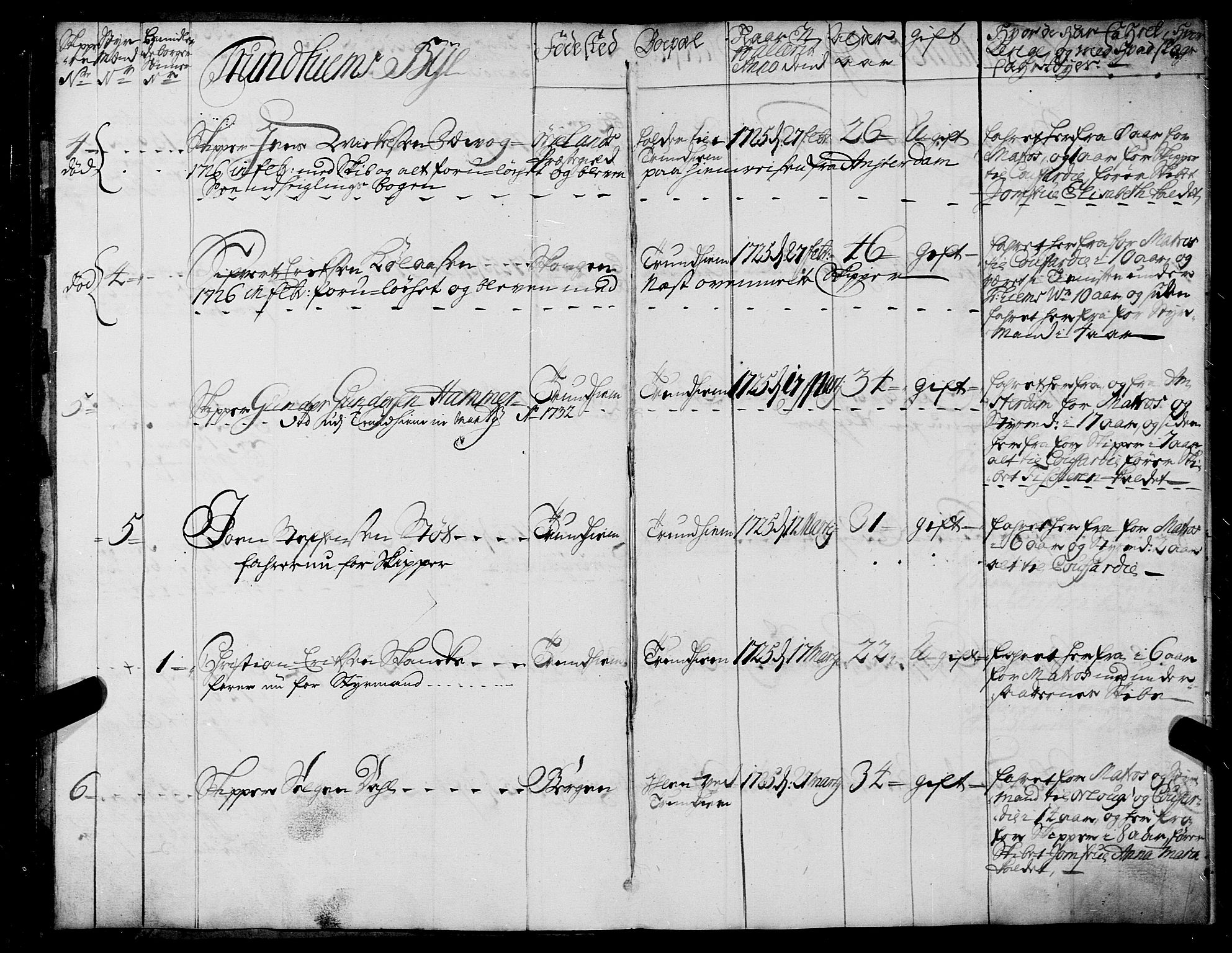 Sjøinnrulleringen - Trondhjemske distrikt, AV/SAT-A-5121/01/L0003/0002: -- / Hovedrulle over sjøfolk i Trondhjems by, 1725