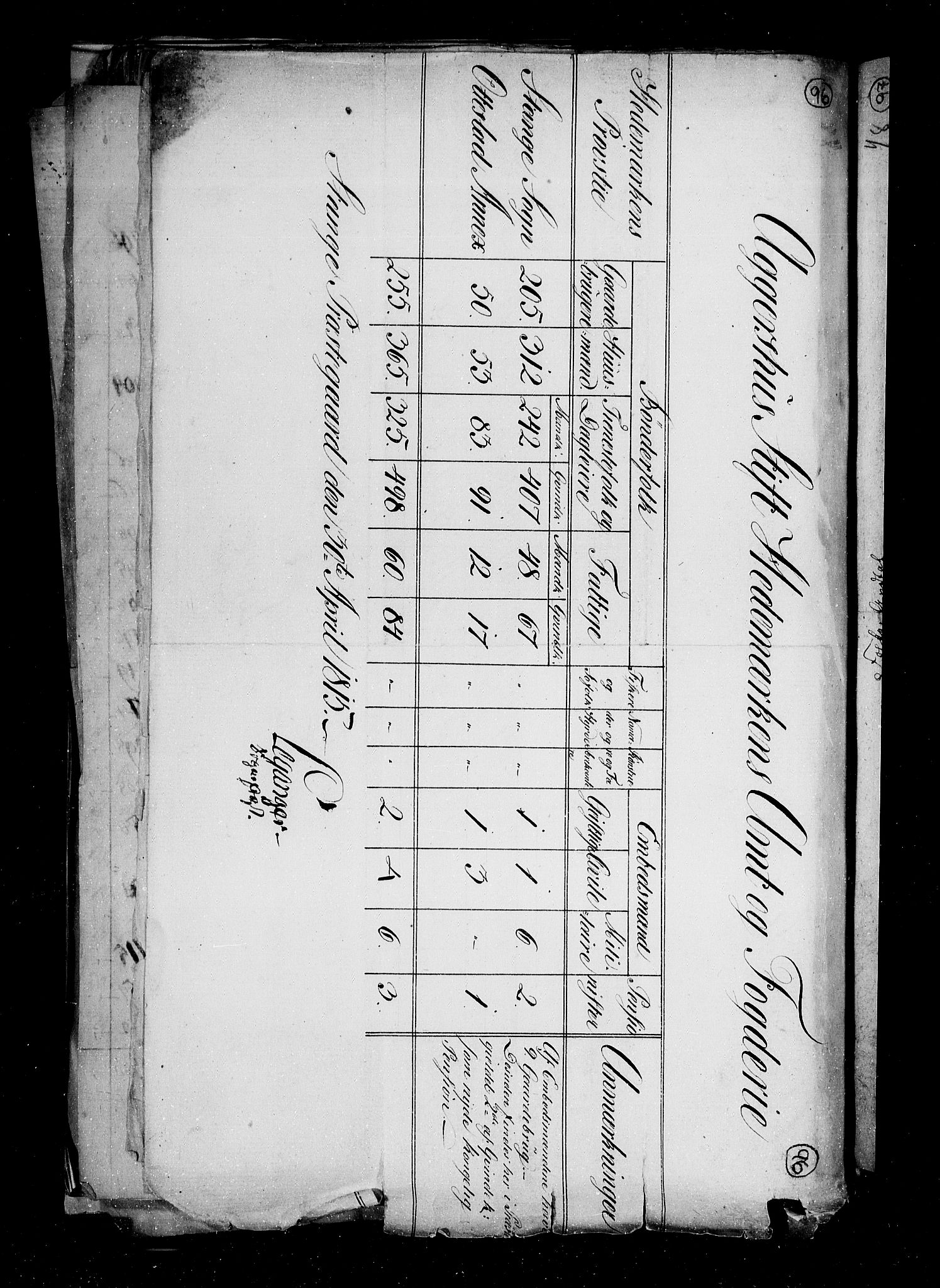 RA, Census 1815, vol. 1: Akershus stift and Kristiansand stift, 1815, p. 63