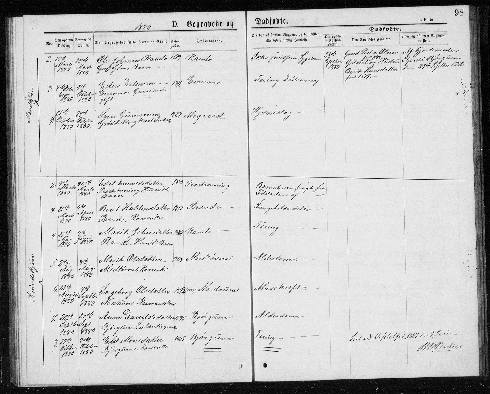 Ministerialprotokoller, klokkerbøker og fødselsregistre - Sør-Trøndelag, SAT/A-1456/685/L0977: Parish register (copy) no. 685C02, 1879-1890, p. 98