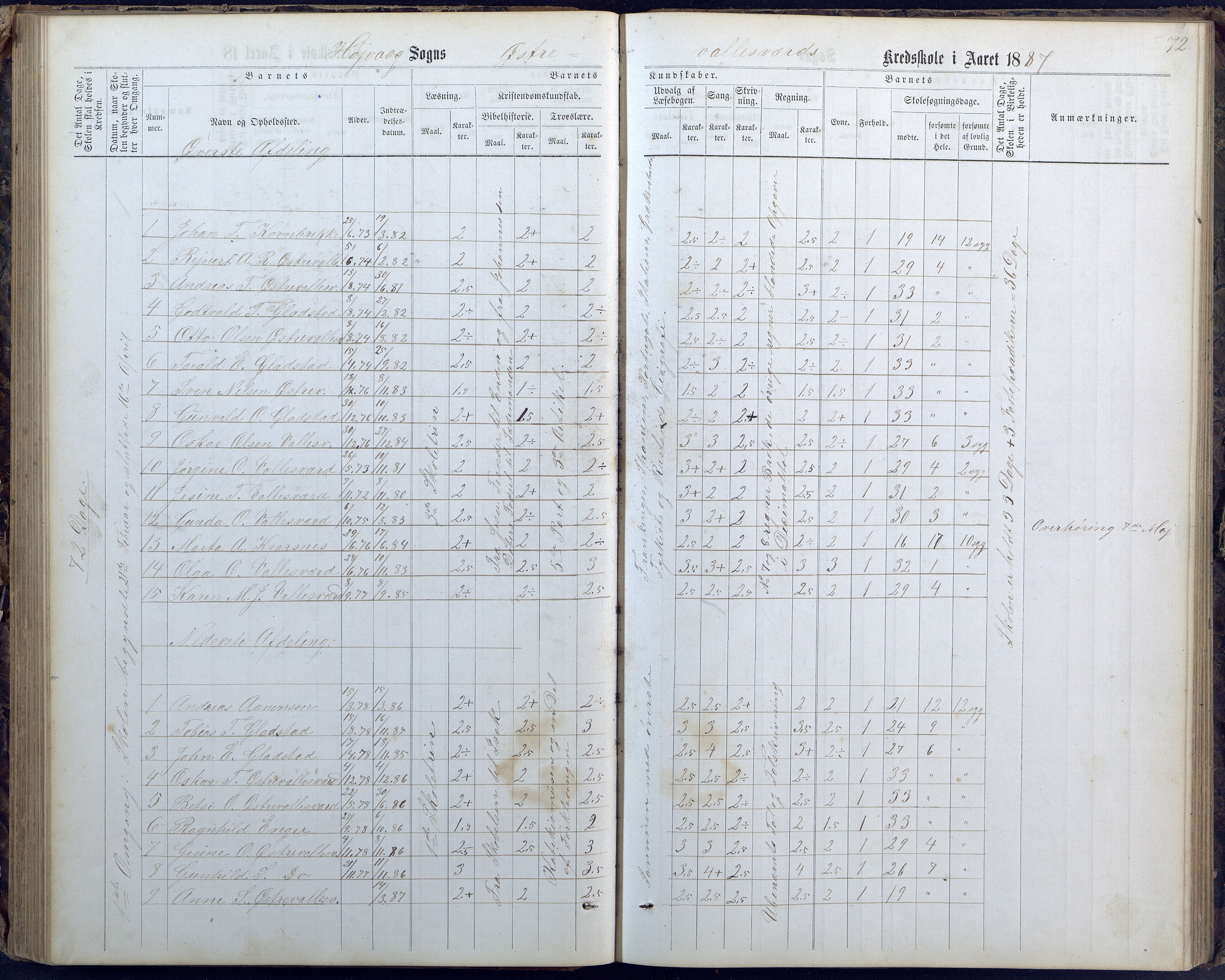 Høvåg kommune, AAKS/KA0927-PK/1/05/L0400: Eksamensprotokoll for Vallesverd skoledistrikt, 1863-1884, p. 72