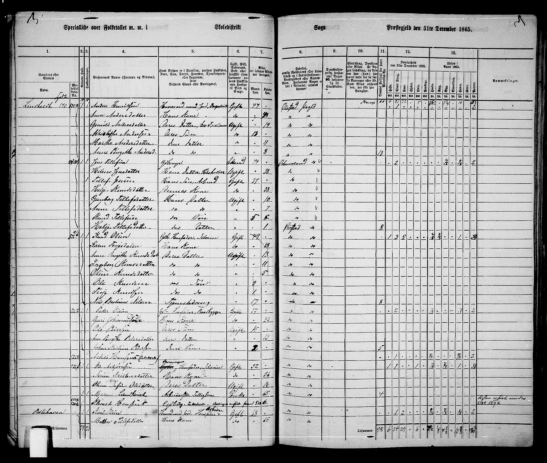 RA, 1865 census for Øyestad, 1865, p. 44