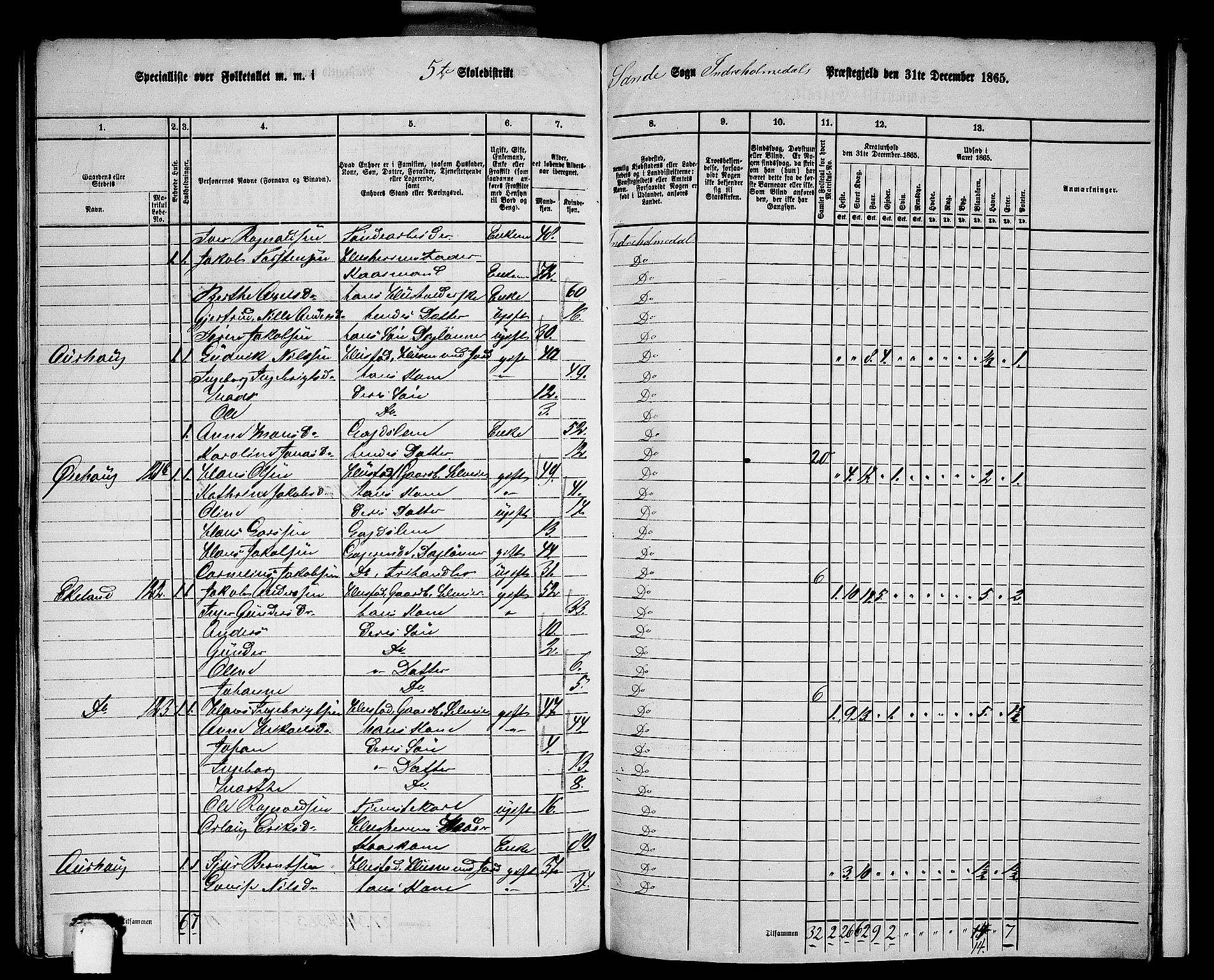 RA, 1865 census for Indre Holmedal, 1865, p. 151