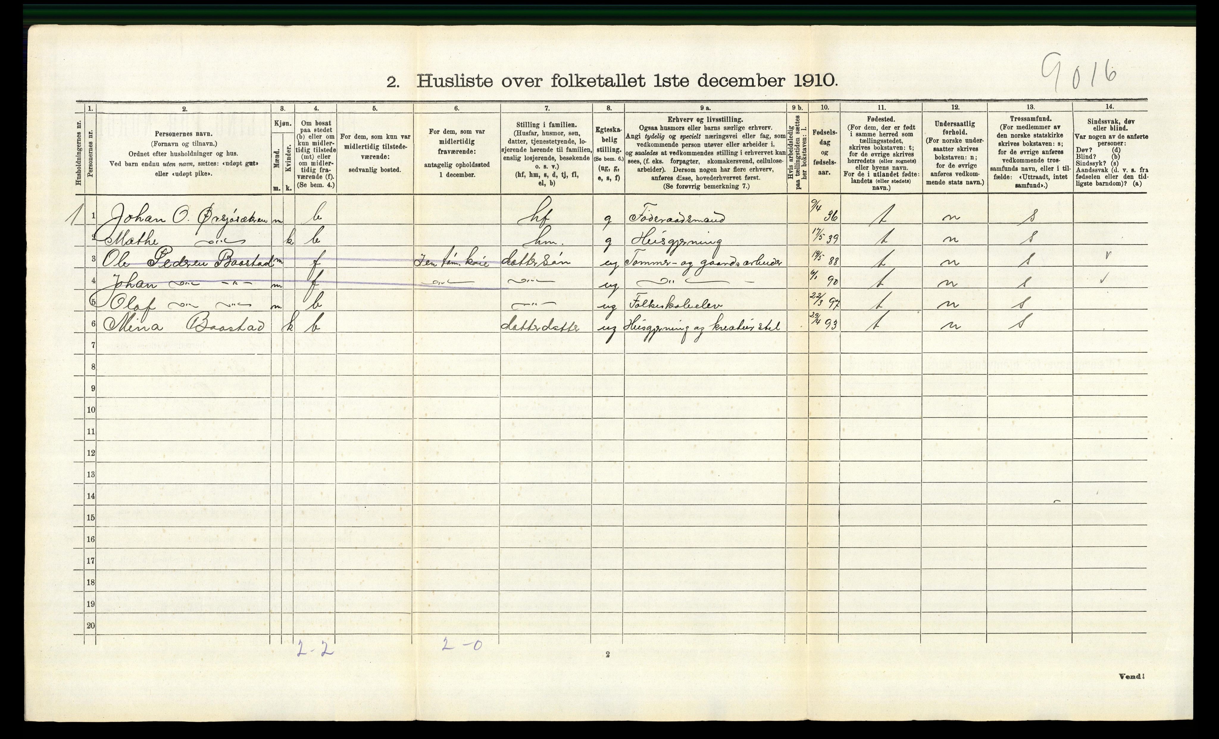 RA, 1910 census for Trysil, 1910, p. 1766