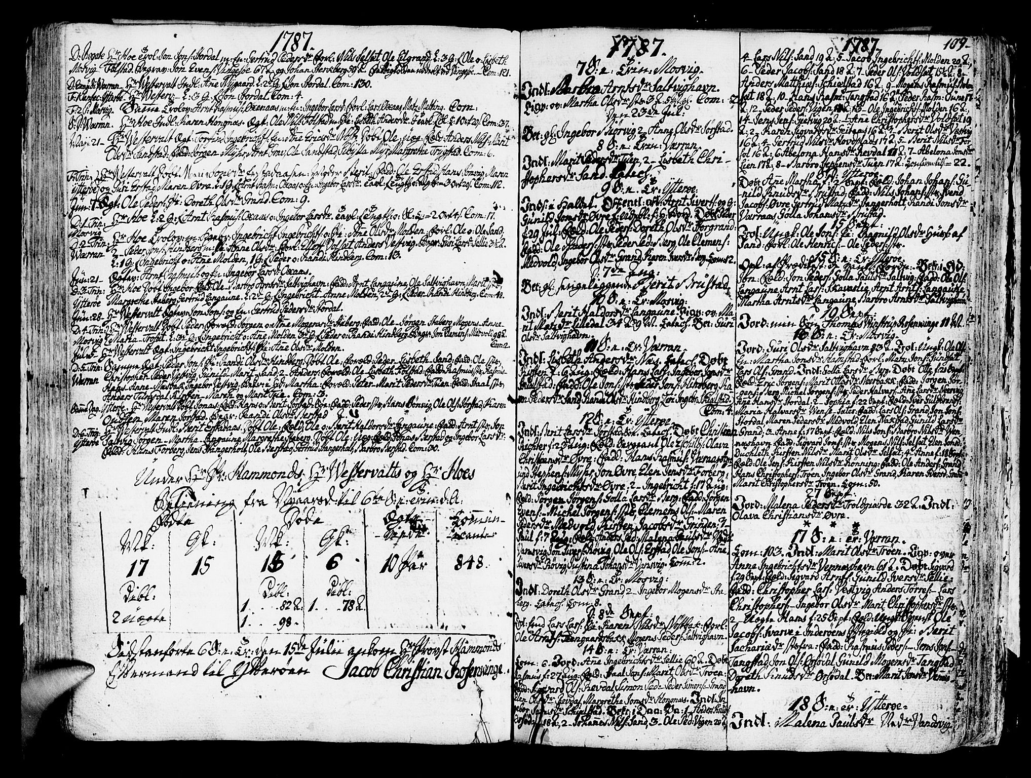 Ministerialprotokoller, klokkerbøker og fødselsregistre - Nord-Trøndelag, SAT/A-1458/722/L0216: Parish register (official) no. 722A03, 1756-1816, p. 109