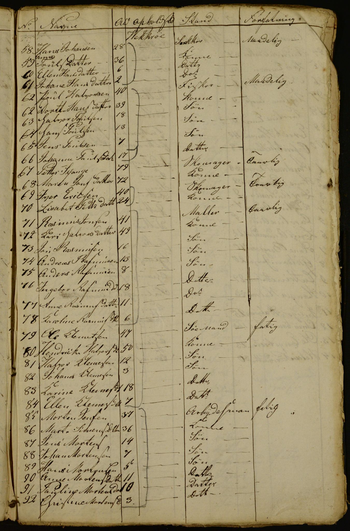 OBA, Census for Aker 1834, 1834