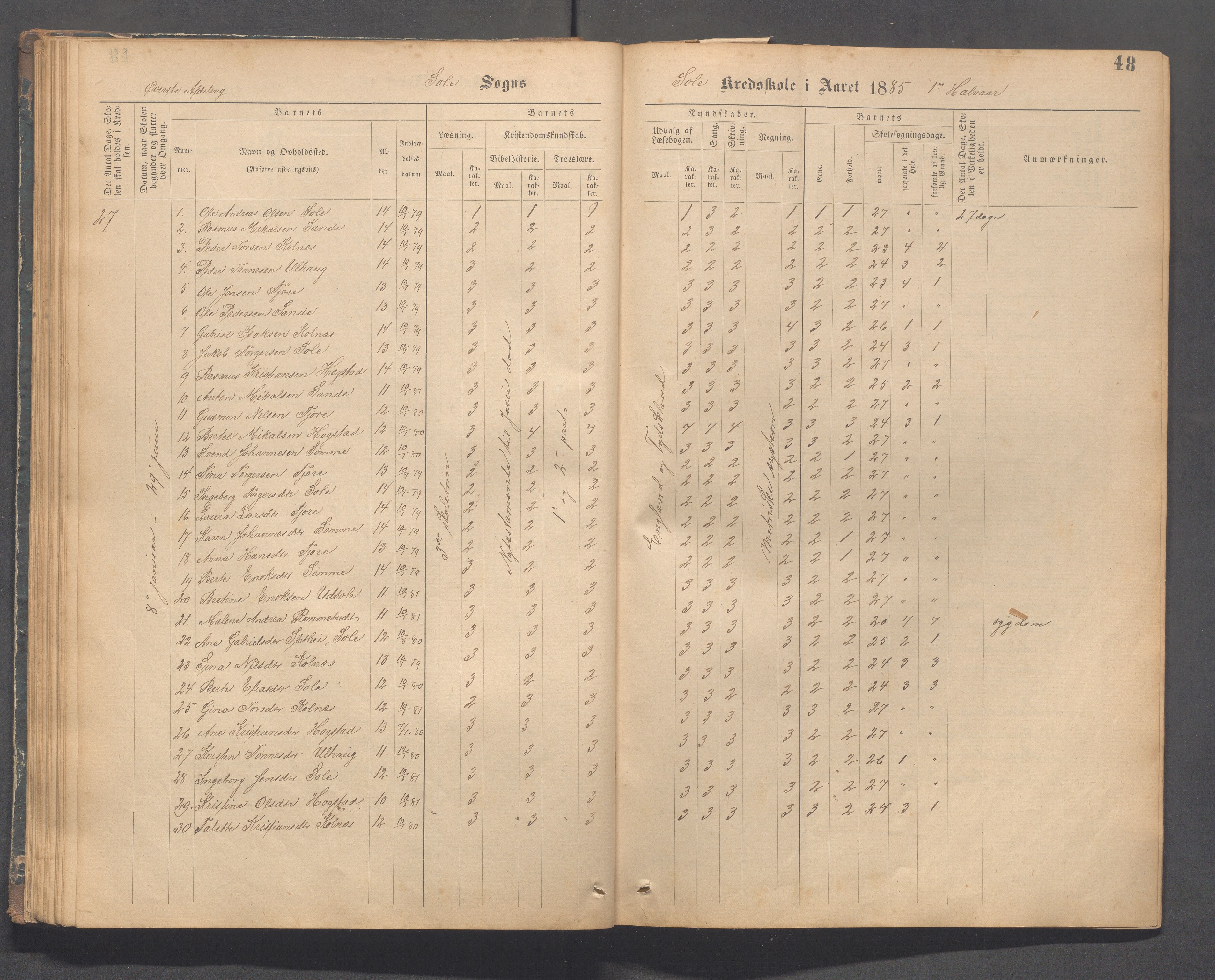 Håland kommune - Sola skole, IKAR/K-102440/F/L0001: Skoleprotokoll, 1877-1889, p. 47b-48a