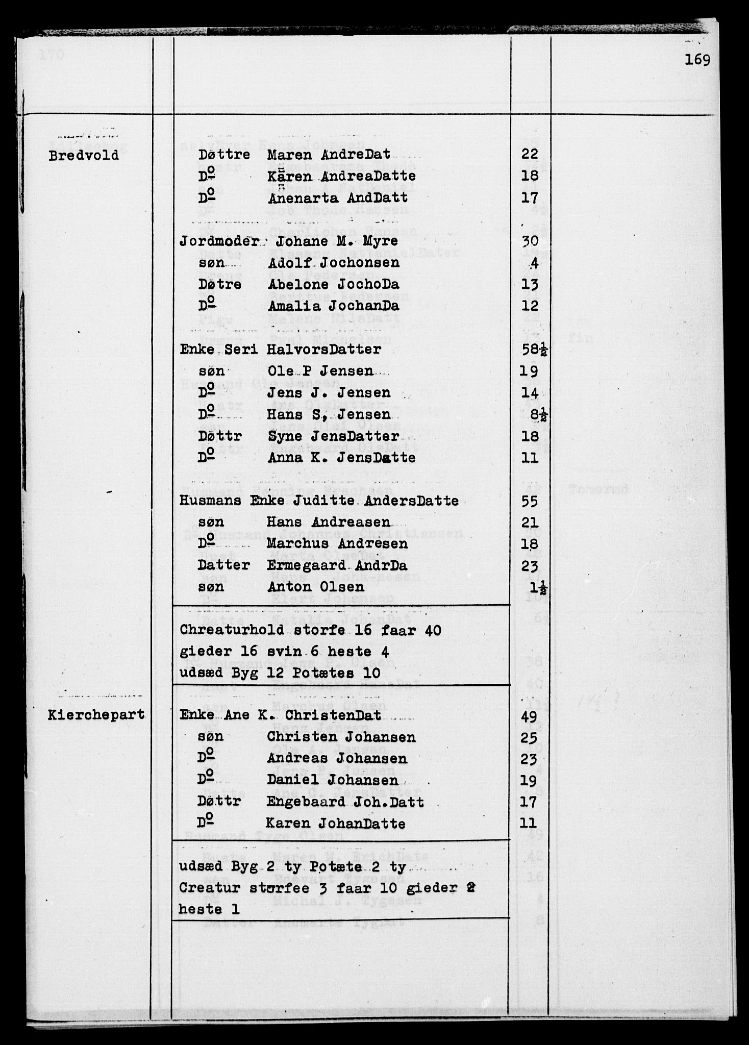 SATØ, Census 1845 for Ibestad, 1845, p. 169