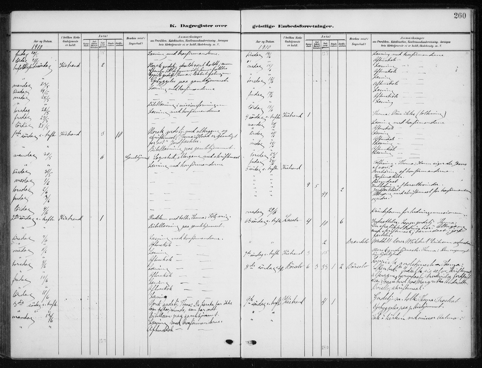 Kistrand/Porsanger sokneprestembete, SATØ/S-1351/H/Ha/L0014.kirke: Parish register (official) no. 14, 1908-1917, p. 260
