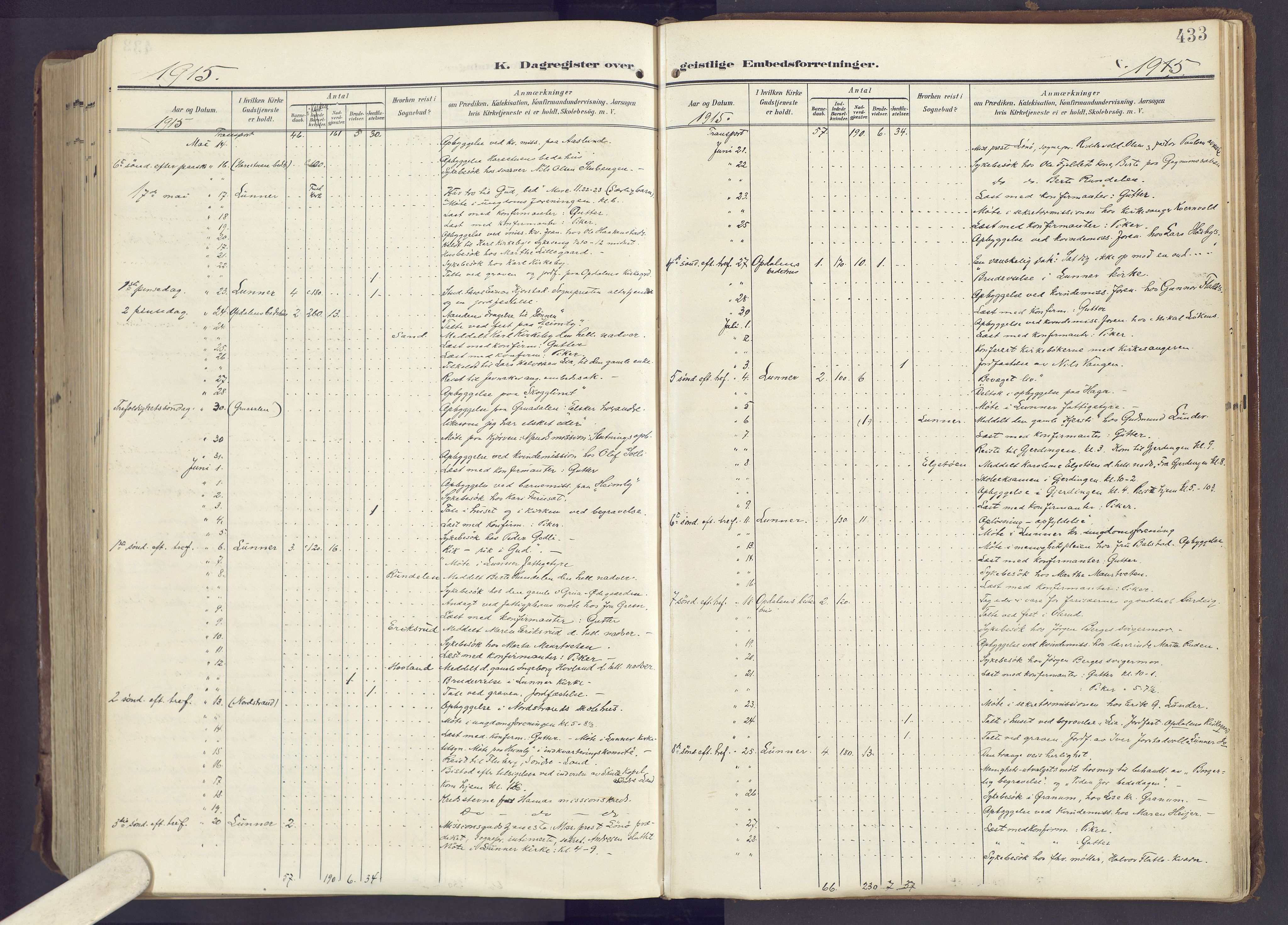 Lunner prestekontor, AV/SAH-PREST-118/H/Ha/Haa/L0001: Parish register (official) no. 1, 1907-1922, p. 433