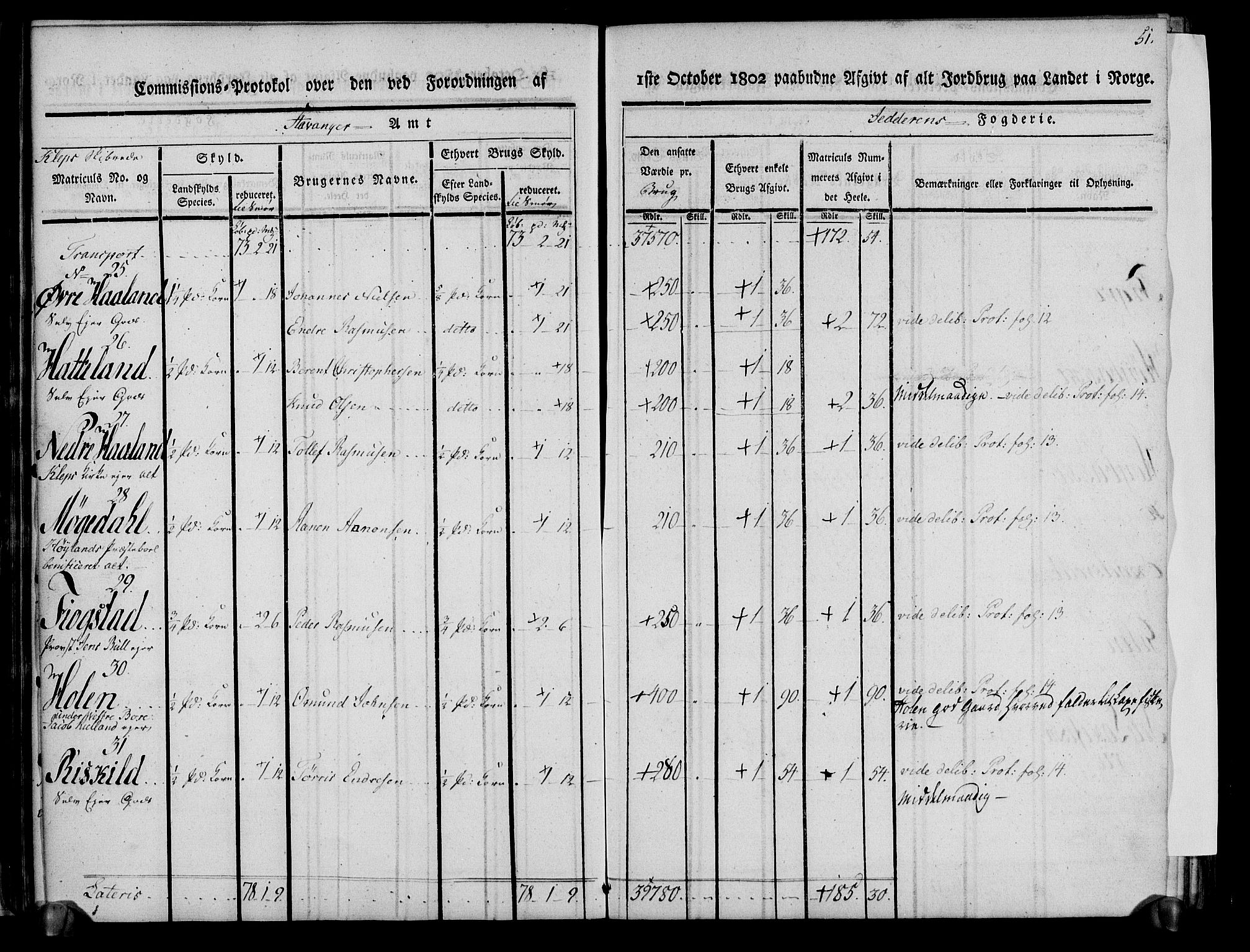 Rentekammeret inntil 1814, Realistisk ordnet avdeling, AV/RA-EA-4070/N/Ne/Nea/L0098: Jæren og Dalane fogderi. Kommisjonsprotokoll for Jæren, 1803, p. 54