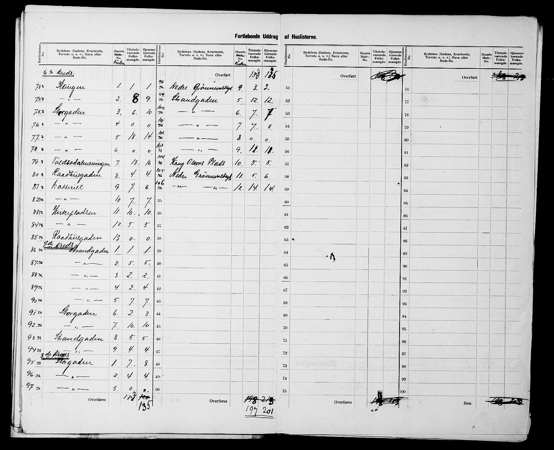 SATØ, 1900 census for Hammerfest, 1900, p. 12