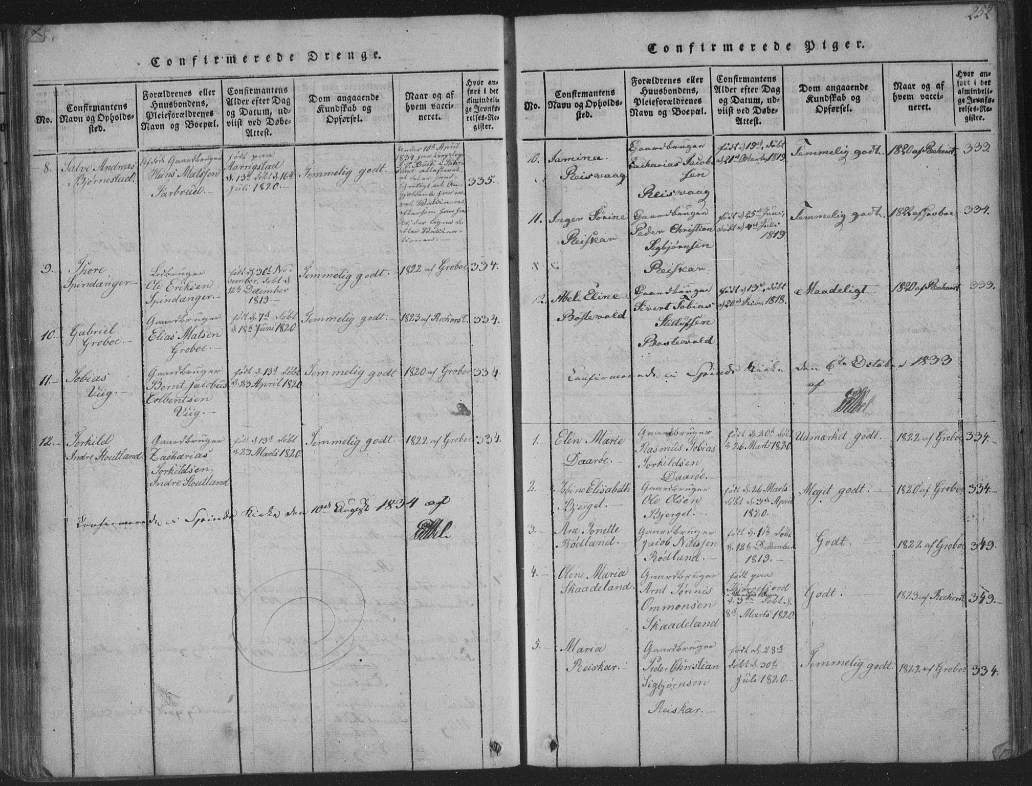 Herad sokneprestkontor, SAK/1111-0018/F/Fa/Fab/L0002: Parish register (official) no. A 2, 1816-1844, p. 252