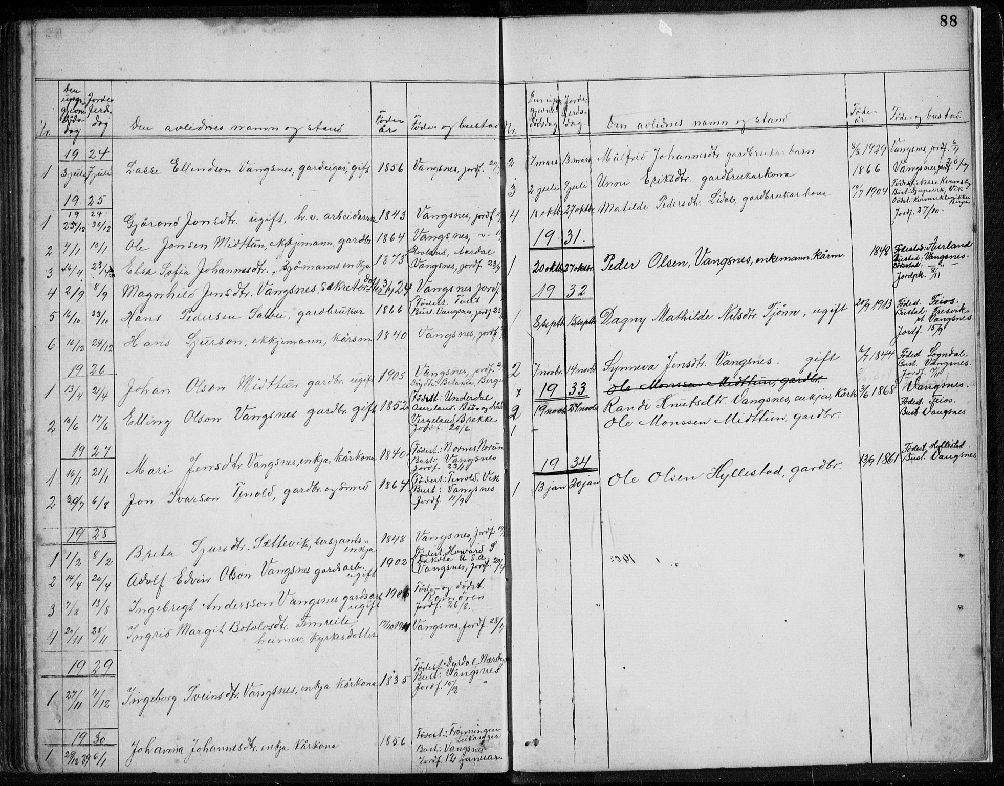 Vik sokneprestembete, AV/SAB-A-81501/H/Hab/Habc/L0002: Parish register (copy) no. C 2, 1880-1934, p. 88