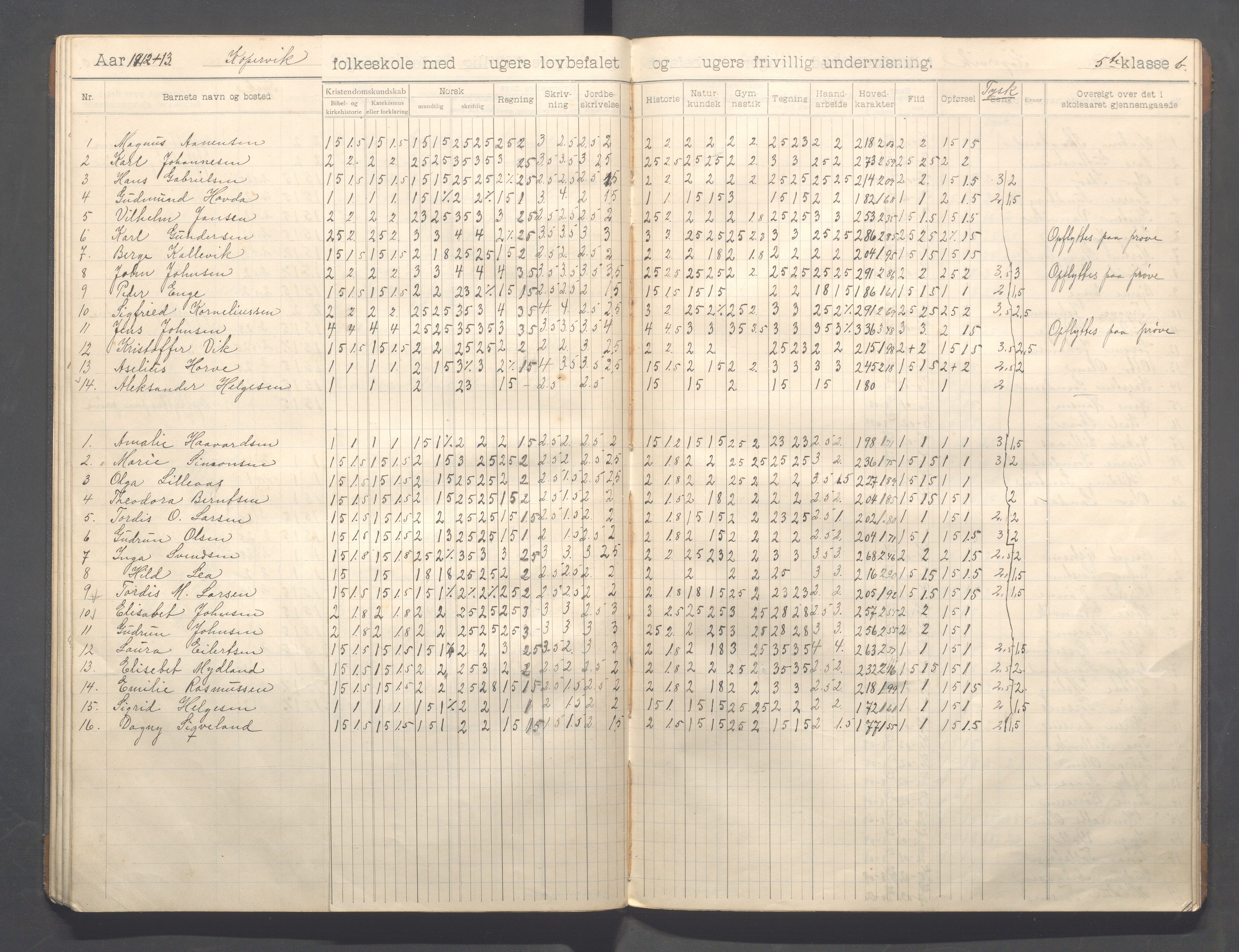 Kopervik Kommune - Kopervik skole, IKAR/K-102472/H/L0012: Skoleprotokoll 5.klasse, 1904-1915, p. 34