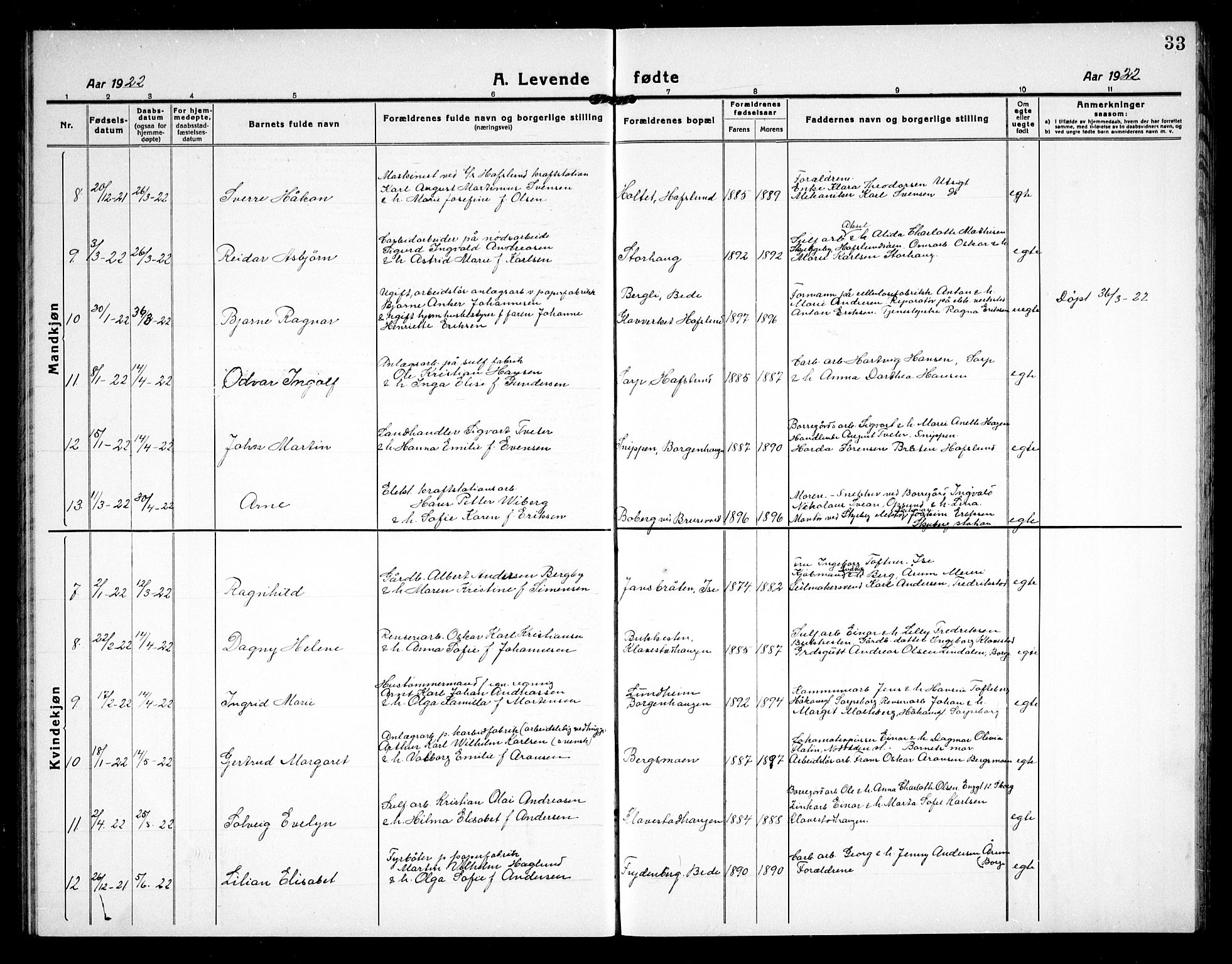 Skjeberg prestekontor Kirkebøker, AV/SAO-A-10923/G/Gd/L0002: Parish register (copy) no. IV 2, 1917-1931, p. 33