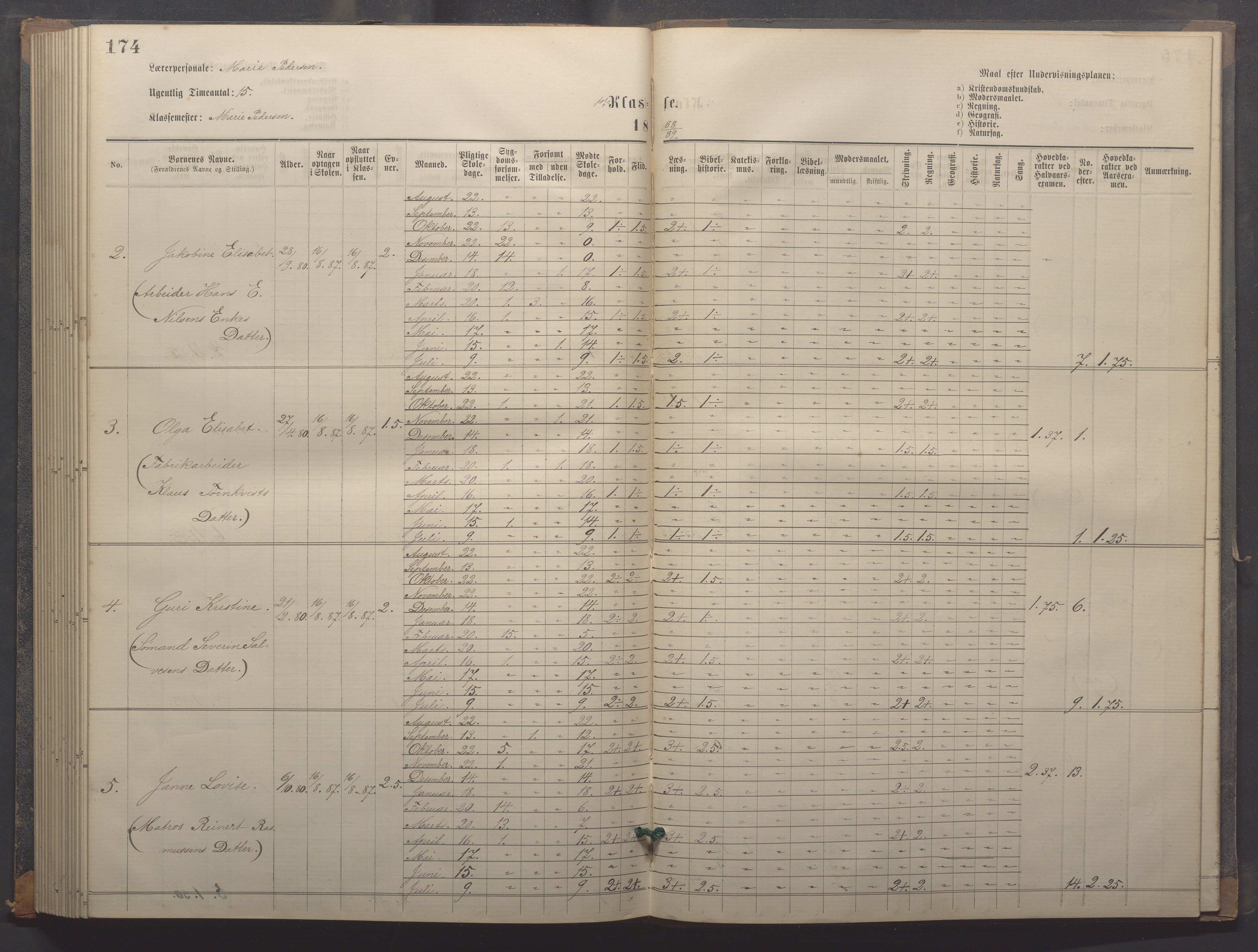 Egersund kommune (Ladested) - Egersund almueskole/folkeskole, IKAR/K-100521/H/L0018: Skoleprotokoll - Almueskolen, småbarnklasse, 1878-1889, p. 174