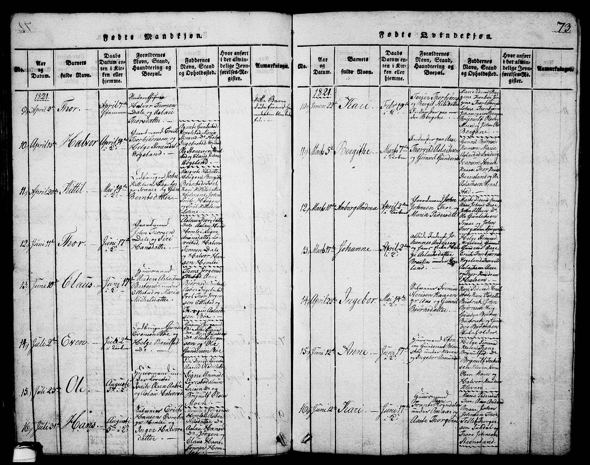 Drangedal kirkebøker, SAKO/A-258/G/Ga/L0001: Parish register (copy) no. I 1 /2, 1814-1856, p. 73