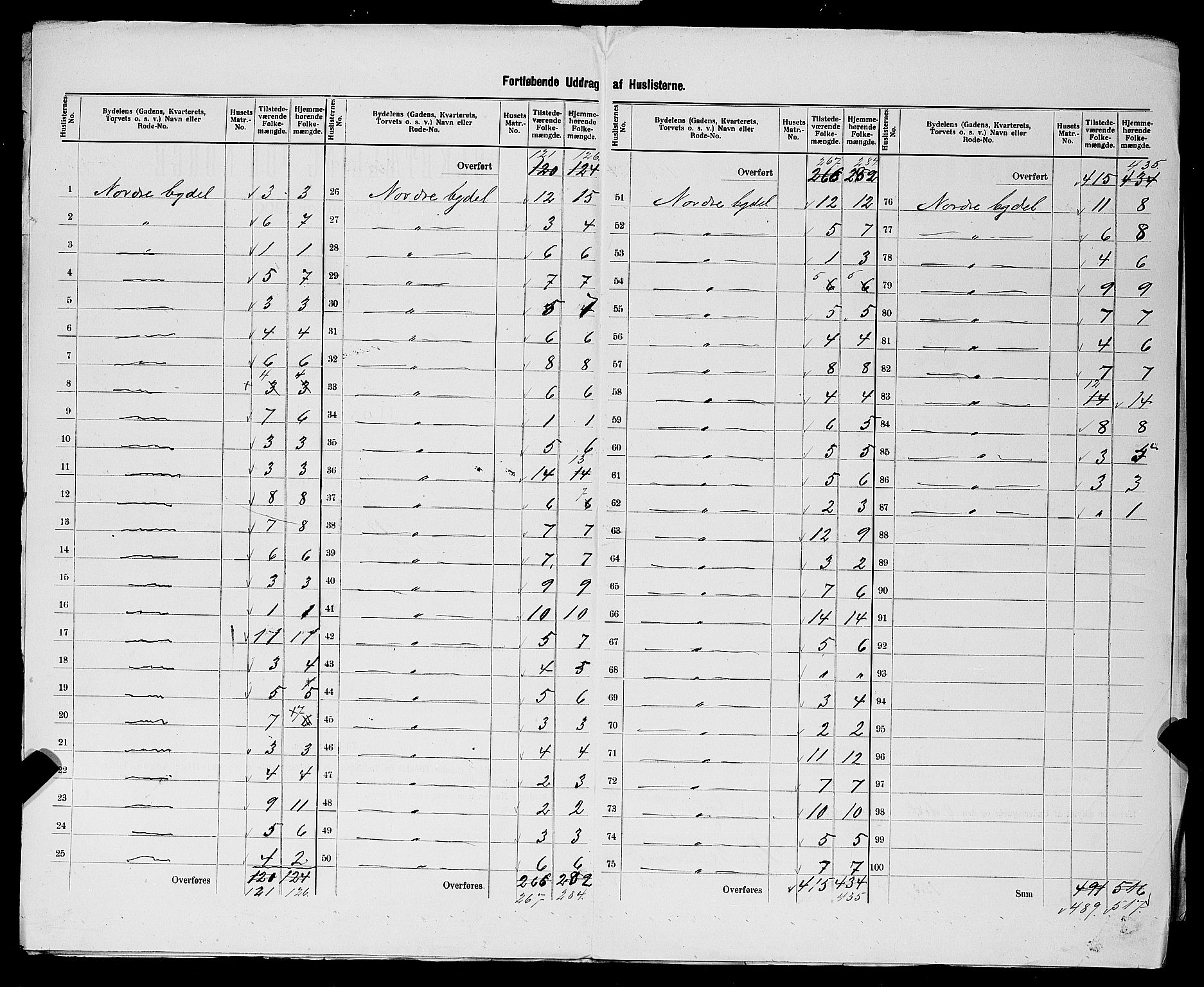 SAST, 1900 census for Kopervik, 1900, p. 7
