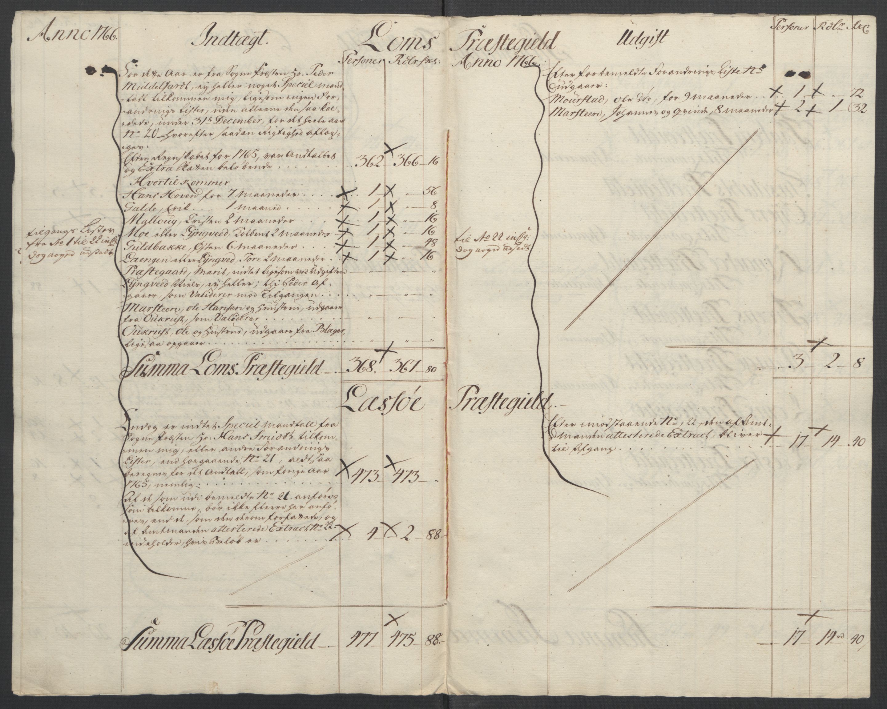 Rentekammeret inntil 1814, Reviderte regnskaper, Fogderegnskap, AV/RA-EA-4092/R17/L1266: Ekstraskatten Gudbrandsdal, 1762-1766, p. 534