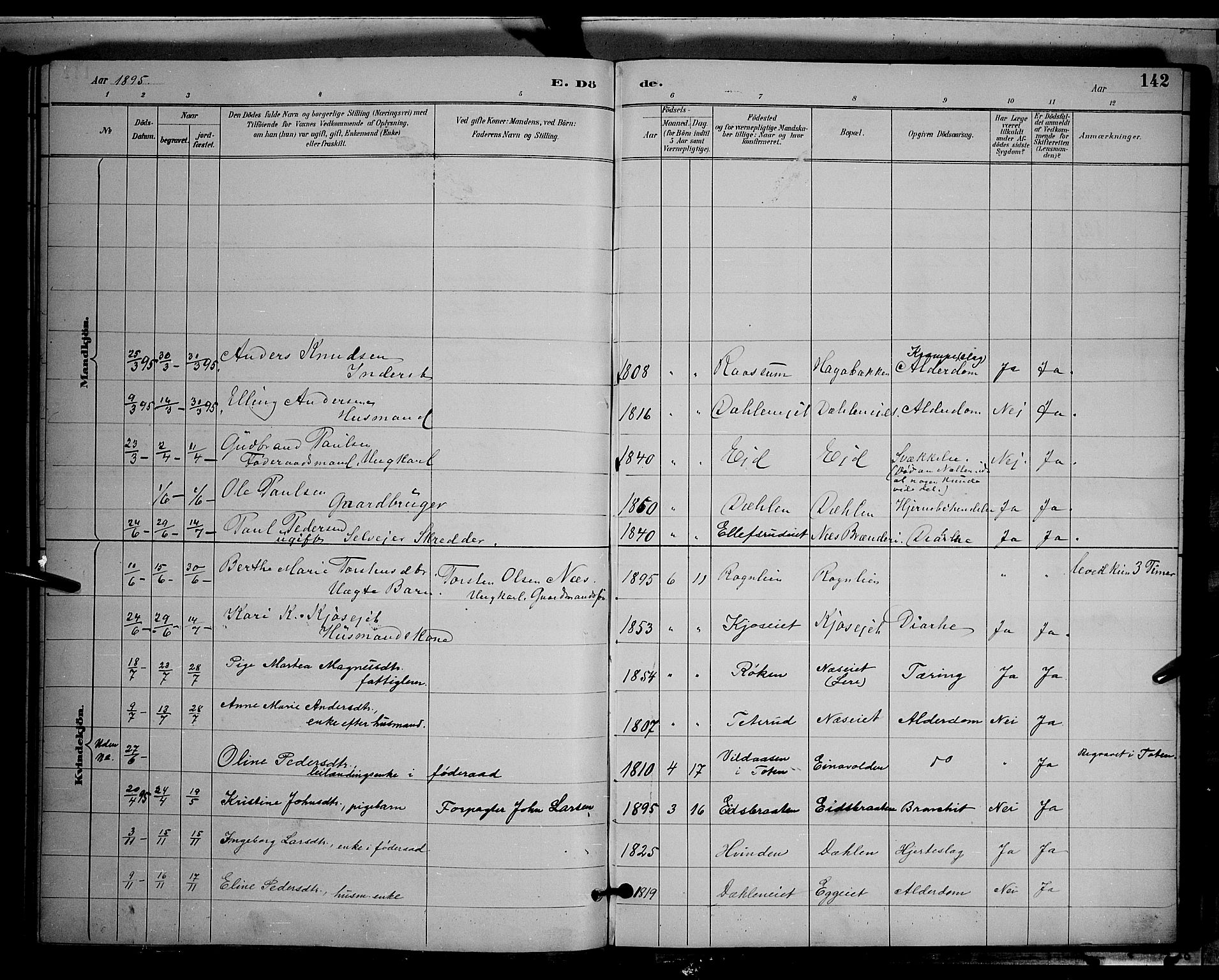 Gran prestekontor, AV/SAH-PREST-112/H/Ha/Hab/L0004: Parish register (copy) no. 4, 1890-1899, p. 142