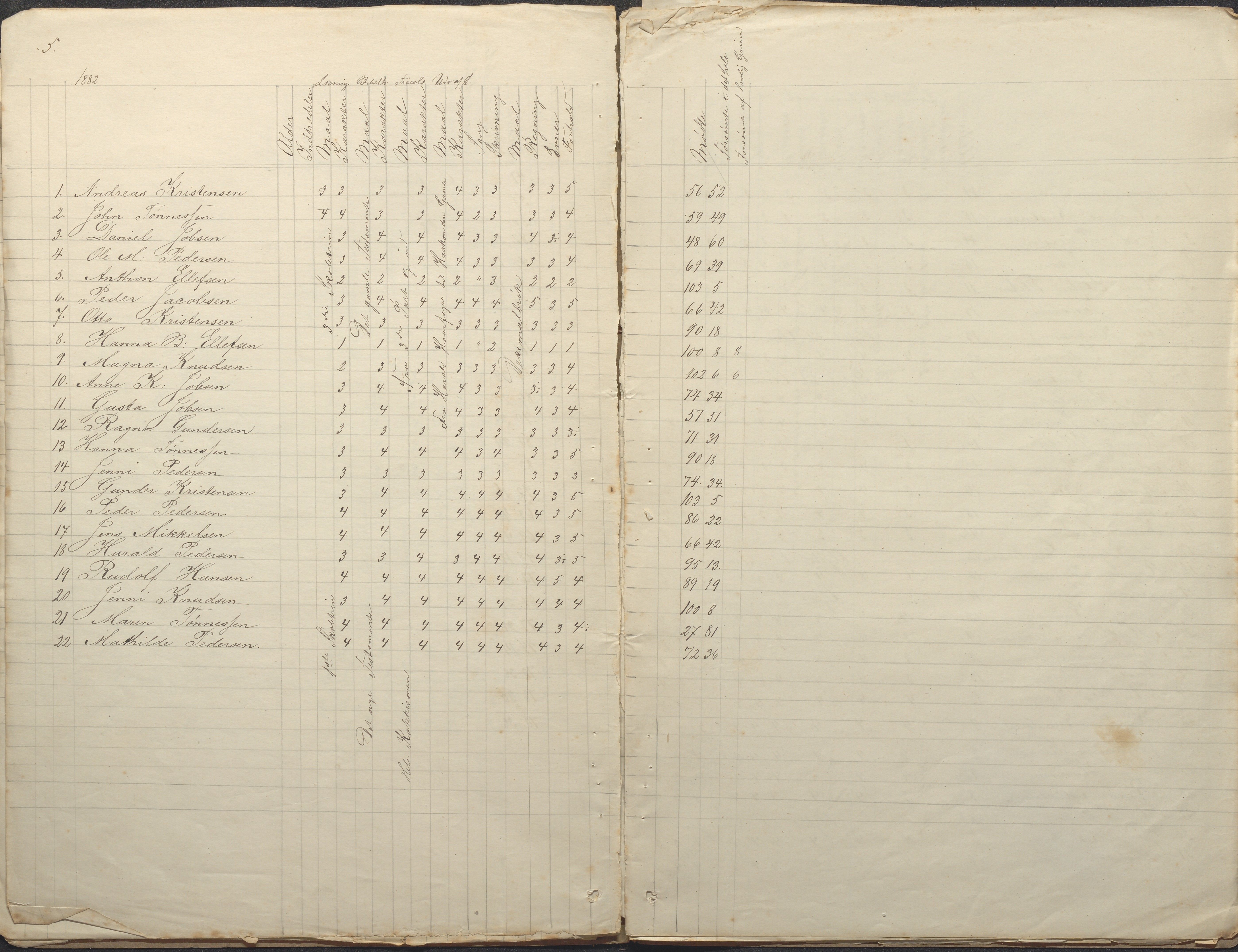 Tromøy kommune frem til 1971, AAKS/KA0921-PK/04/L0043: Merdø - Karakterprotokoll (også Nes skole, Stokken, til 1891), 1878-1889, p. 5