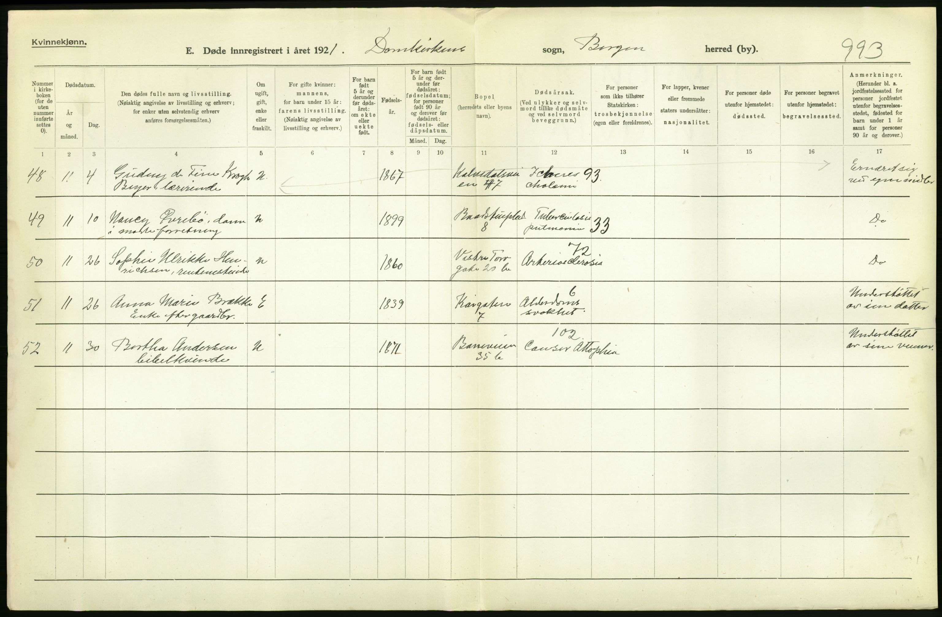 Statistisk sentralbyrå, Sosiodemografiske emner, Befolkning, AV/RA-S-2228/D/Df/Dfc/Dfca/L0036: Bergen: Døde., 1921, p. 224