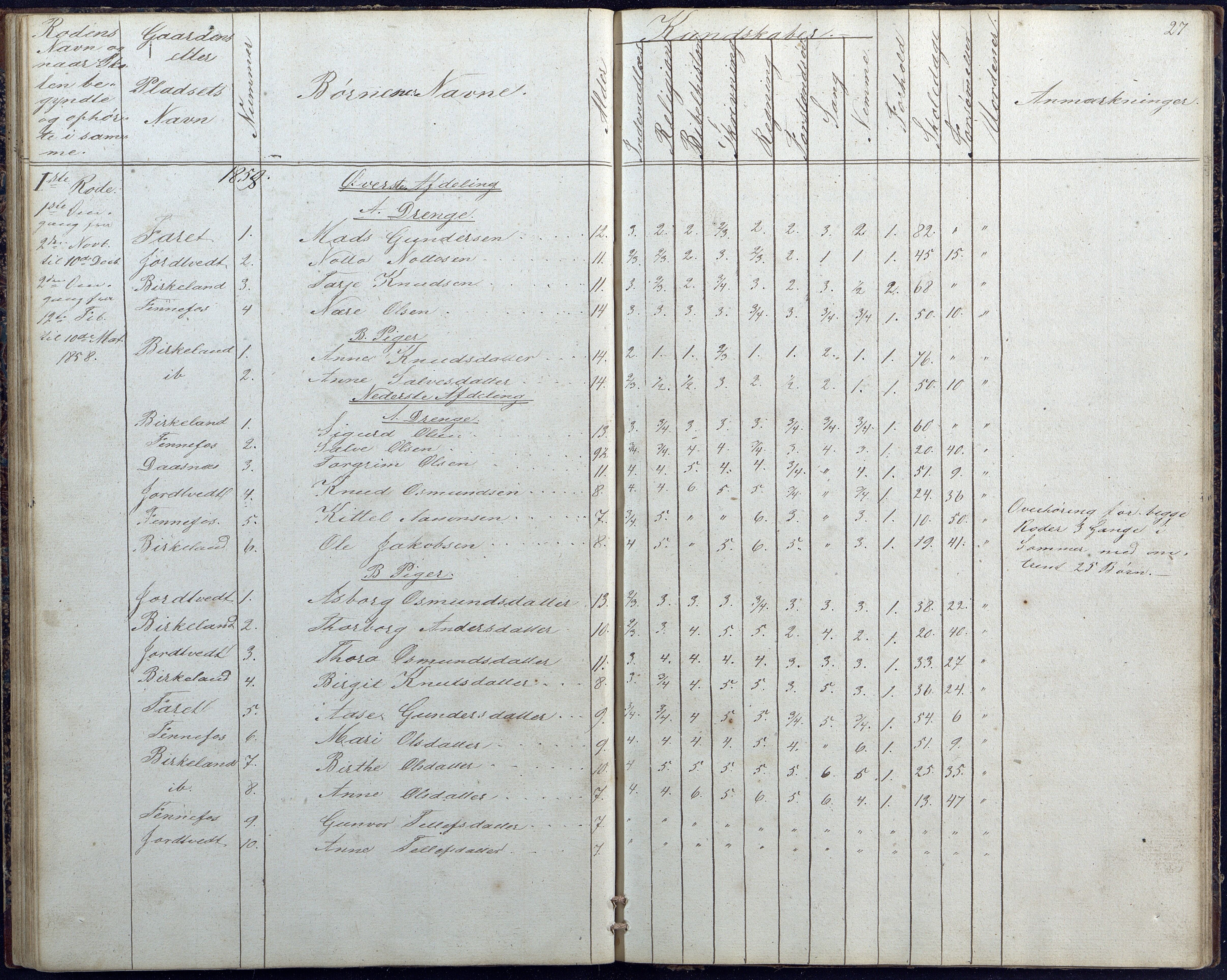 Hornnes kommune, Hornnes Skole, AAKS/KA0936-550a/F1/L0001: Skoleprotokoll Hornnes midtre skolekrets, 1847-1865, p. 27