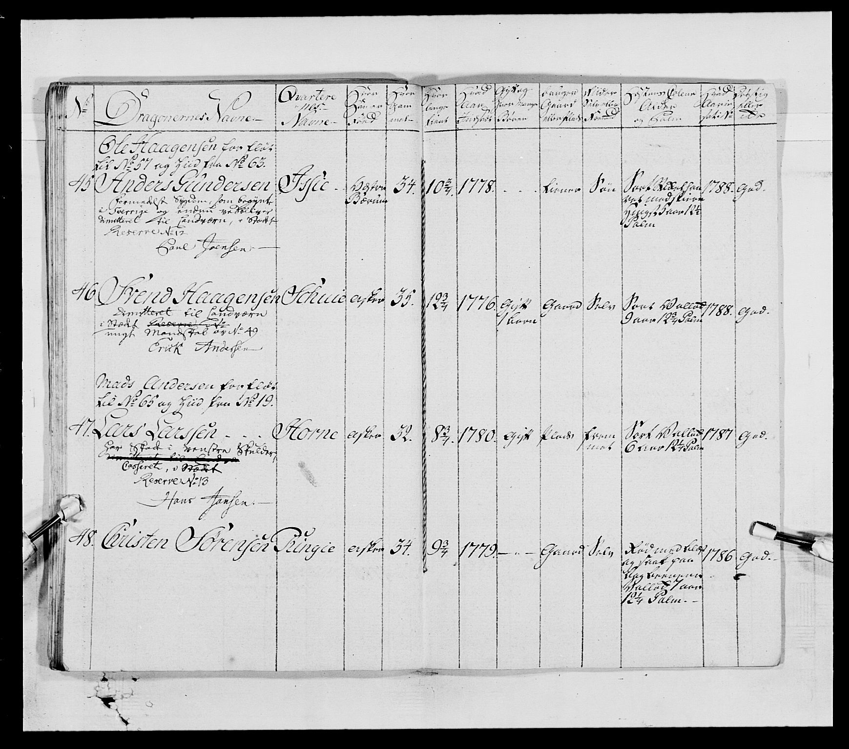 Generalitets- og kommissariatskollegiet, Det kongelige norske kommissariatskollegium, AV/RA-EA-5420/E/Eh/L0004: Akershusiske dragonregiment, 1786-1789, p. 419