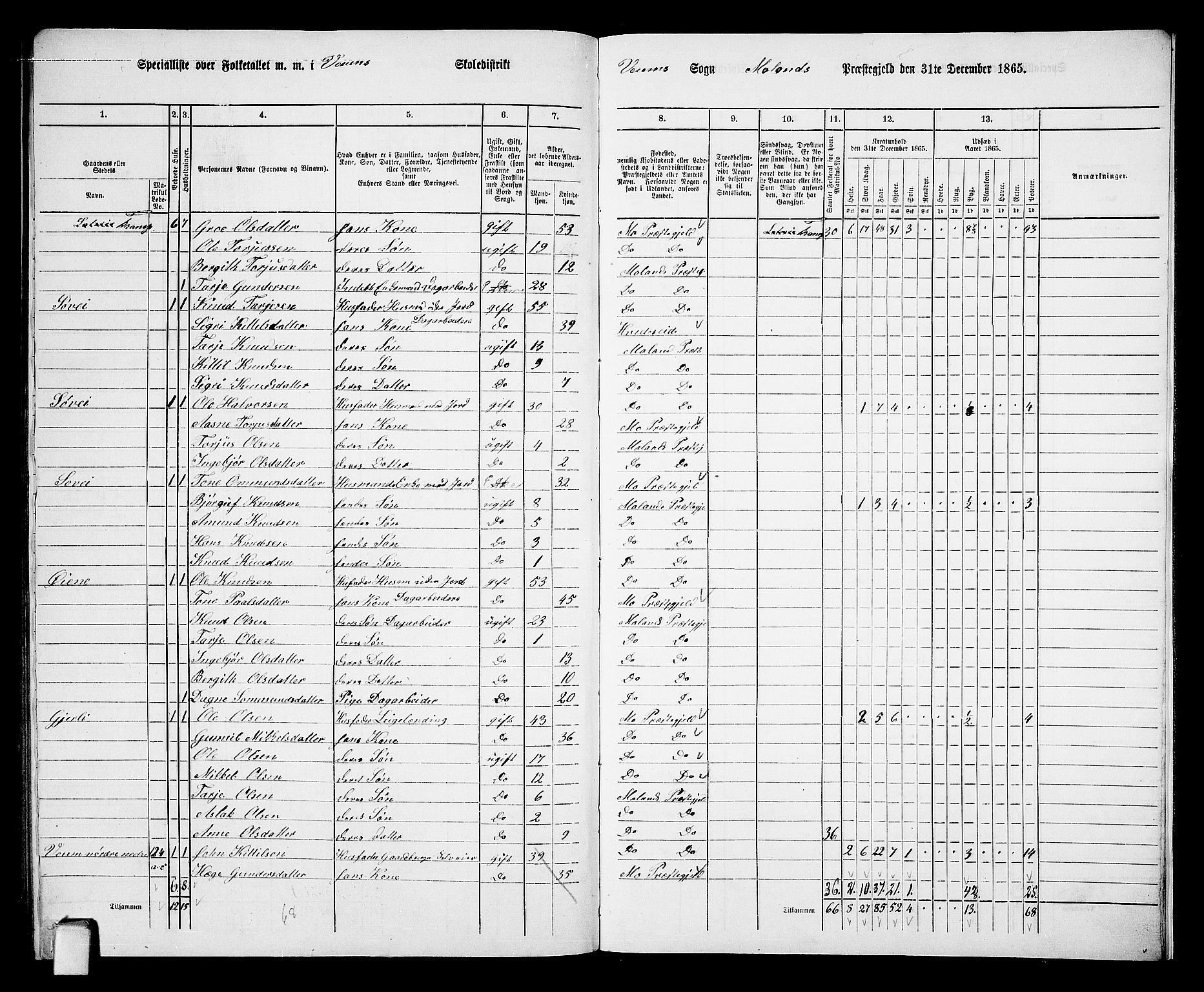 RA, 1865 census for Moland, 1865, p. 90