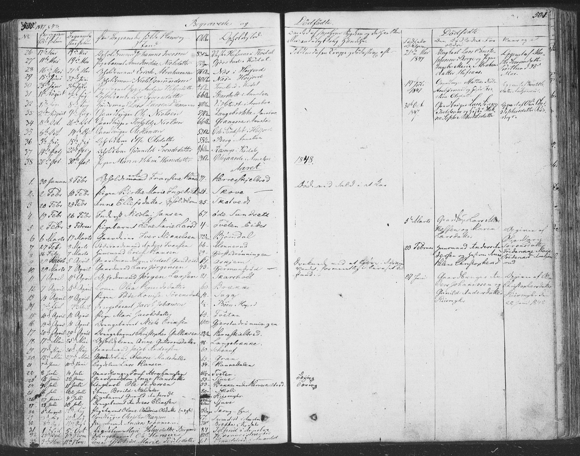 Andebu kirkebøker, AV/SAKO-A-336/F/Fa/L0004: Parish register (official) no. 4, 1829-1856, p. 500-501