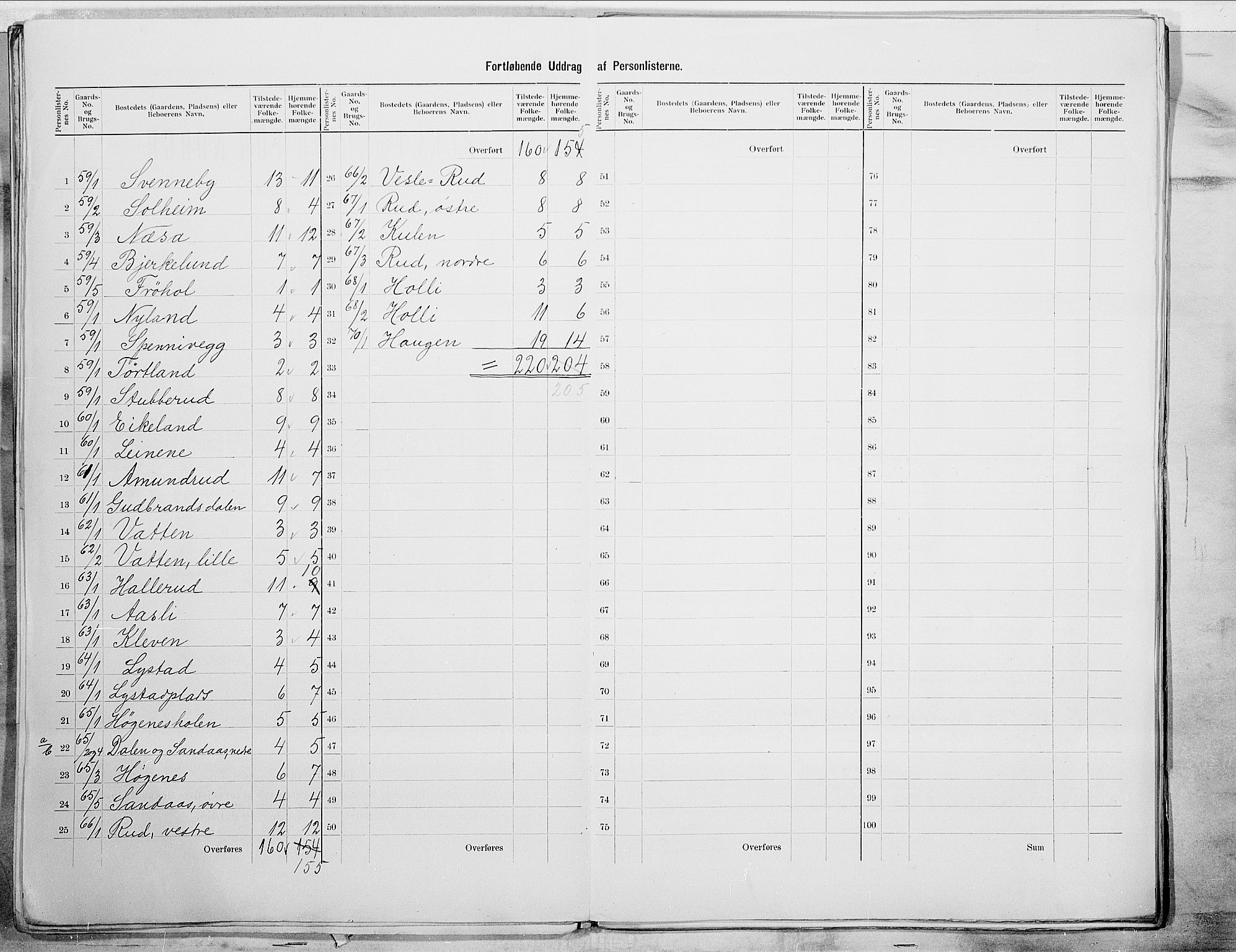 SAO, 1900 census for Spydeberg, 1900, p. 7