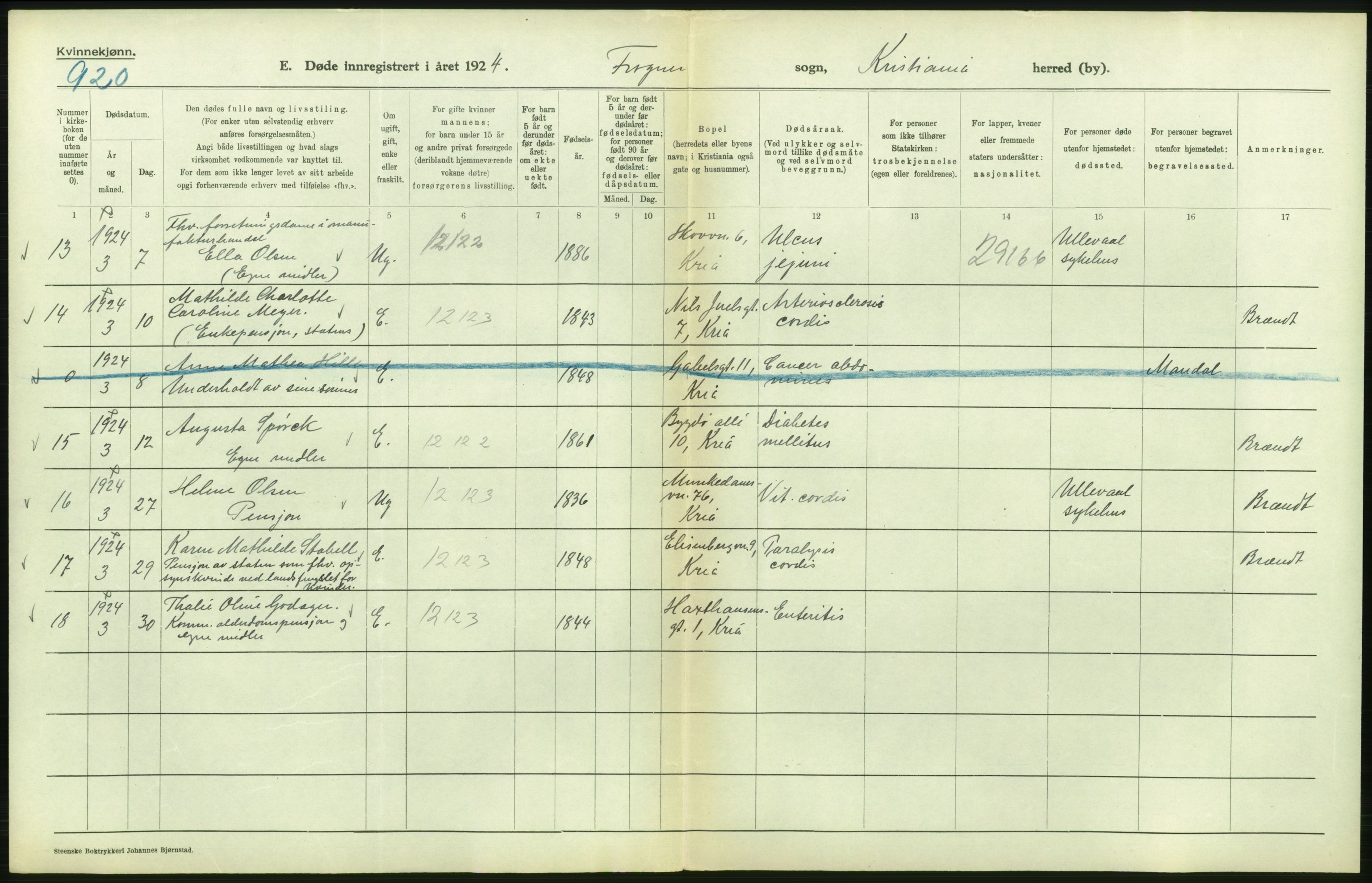 Statistisk sentralbyrå, Sosiodemografiske emner, Befolkning, AV/RA-S-2228/D/Df/Dfc/Dfcd/L0009: Kristiania: Døde kvinner, dødfødte, 1924, p. 132