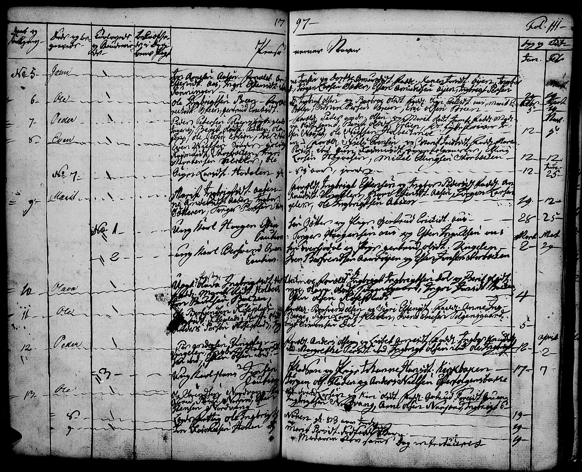 Tolga prestekontor, AV/SAH-PREST-062/K/L0003: Parish register (official) no. 3, 1786-1814, p. 111